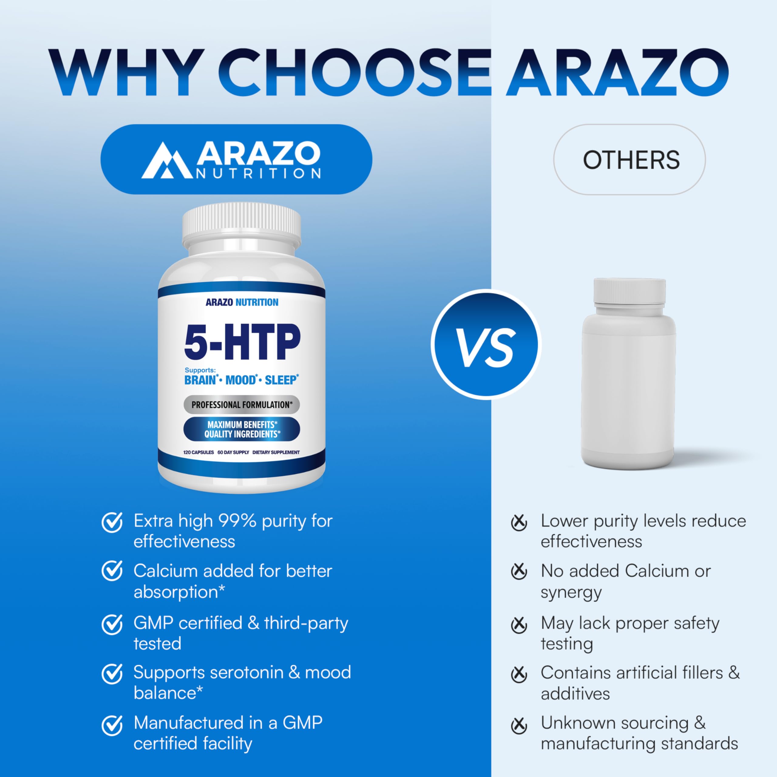 Arazo Nutrition sello GMP en etiqueta que indica control de calidad