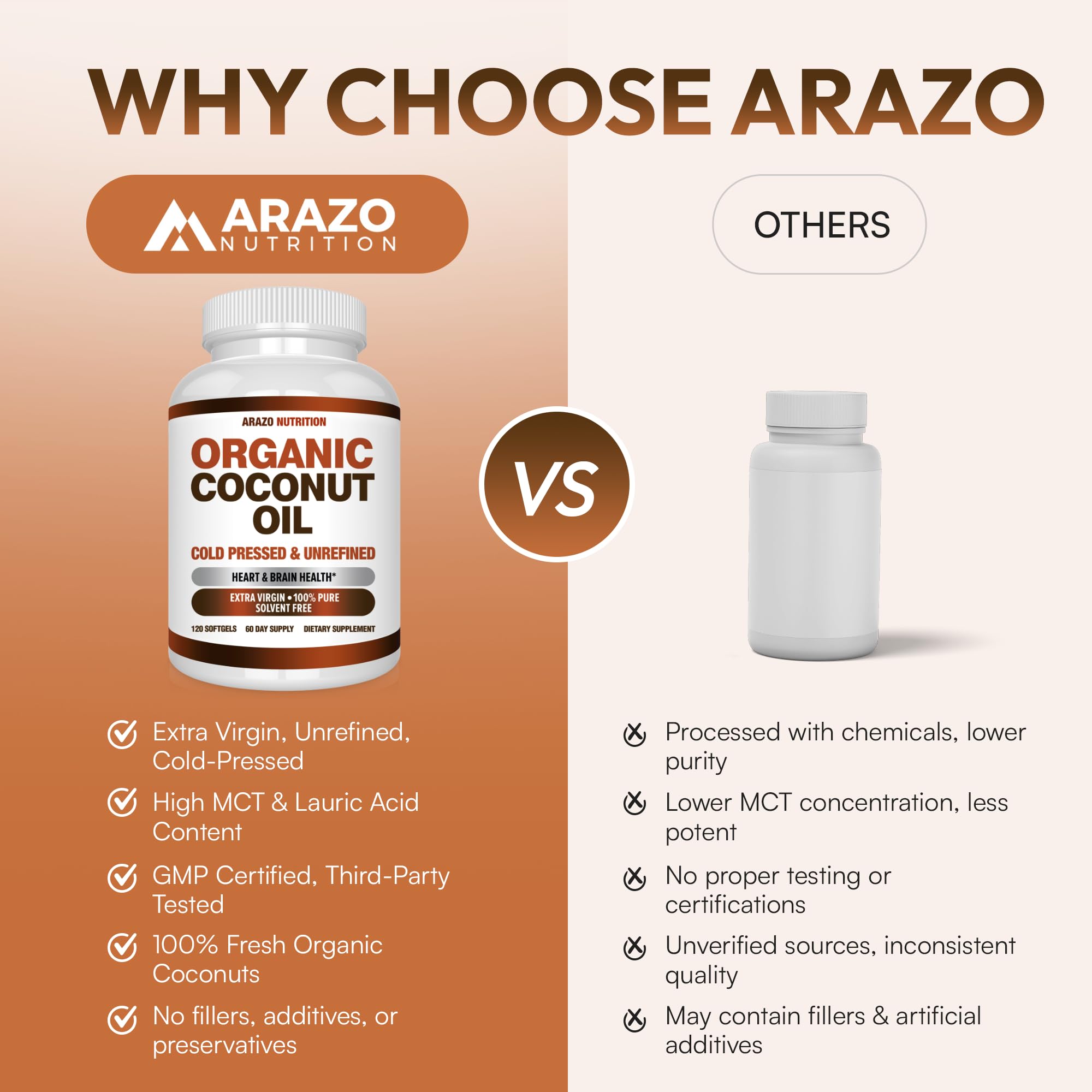 Arazo Nutrition certificados GMP impresos, evidencia control de calidad y seguridad