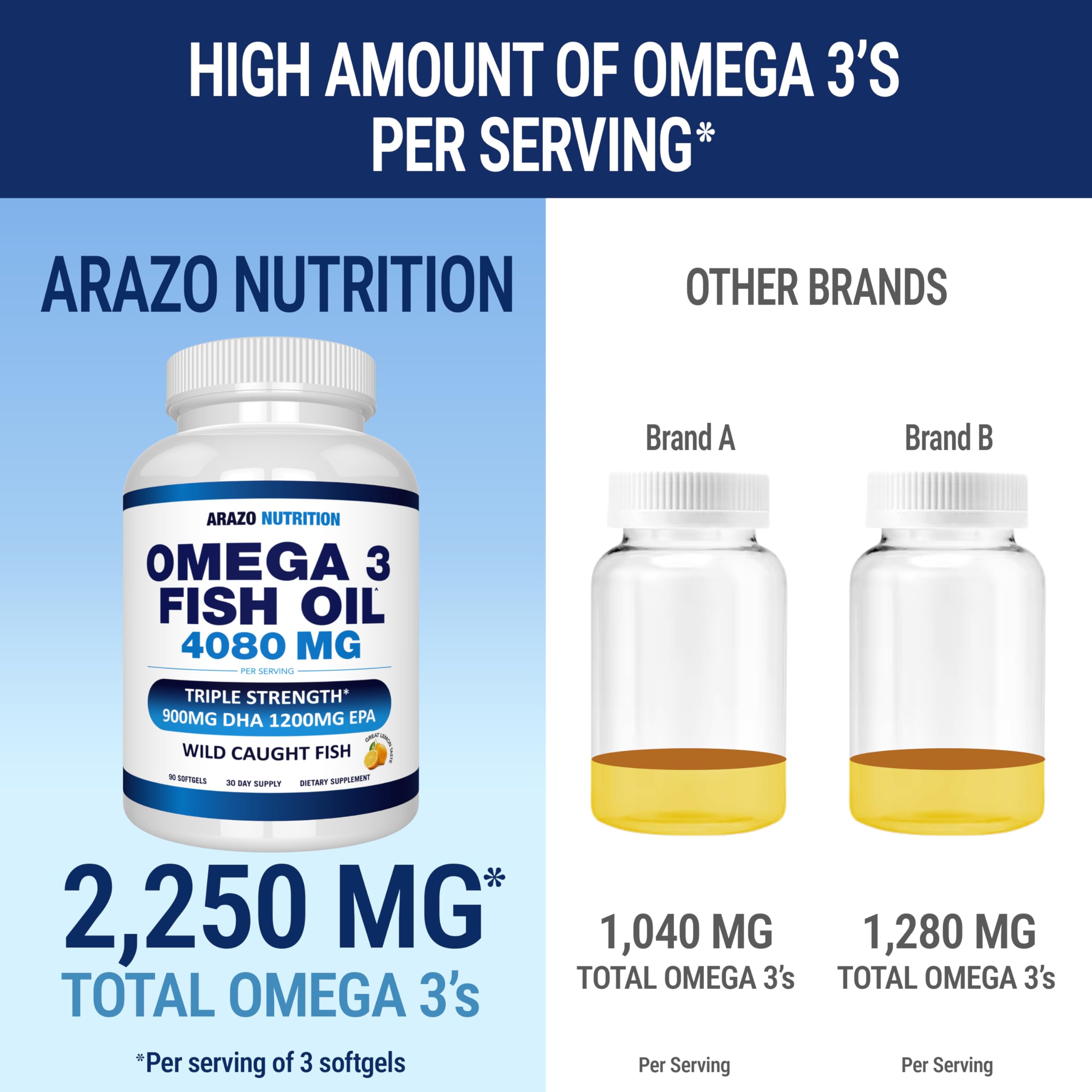 Arazo Nutrition etiqueta con información nutricional clara y concentración de EPA DHA