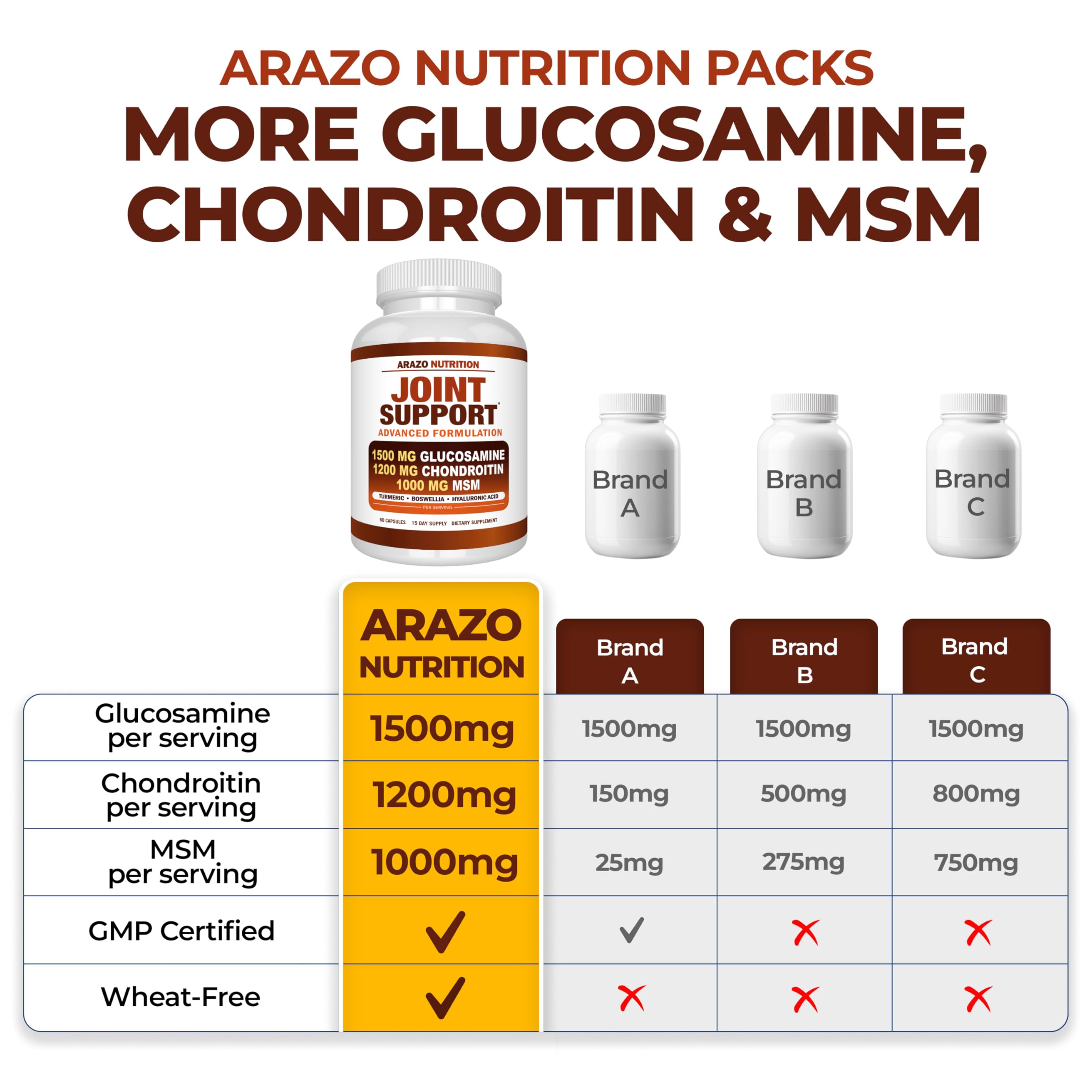 Arazo Nutrition etiqueta con ingredientes clave para transparencia y confianza