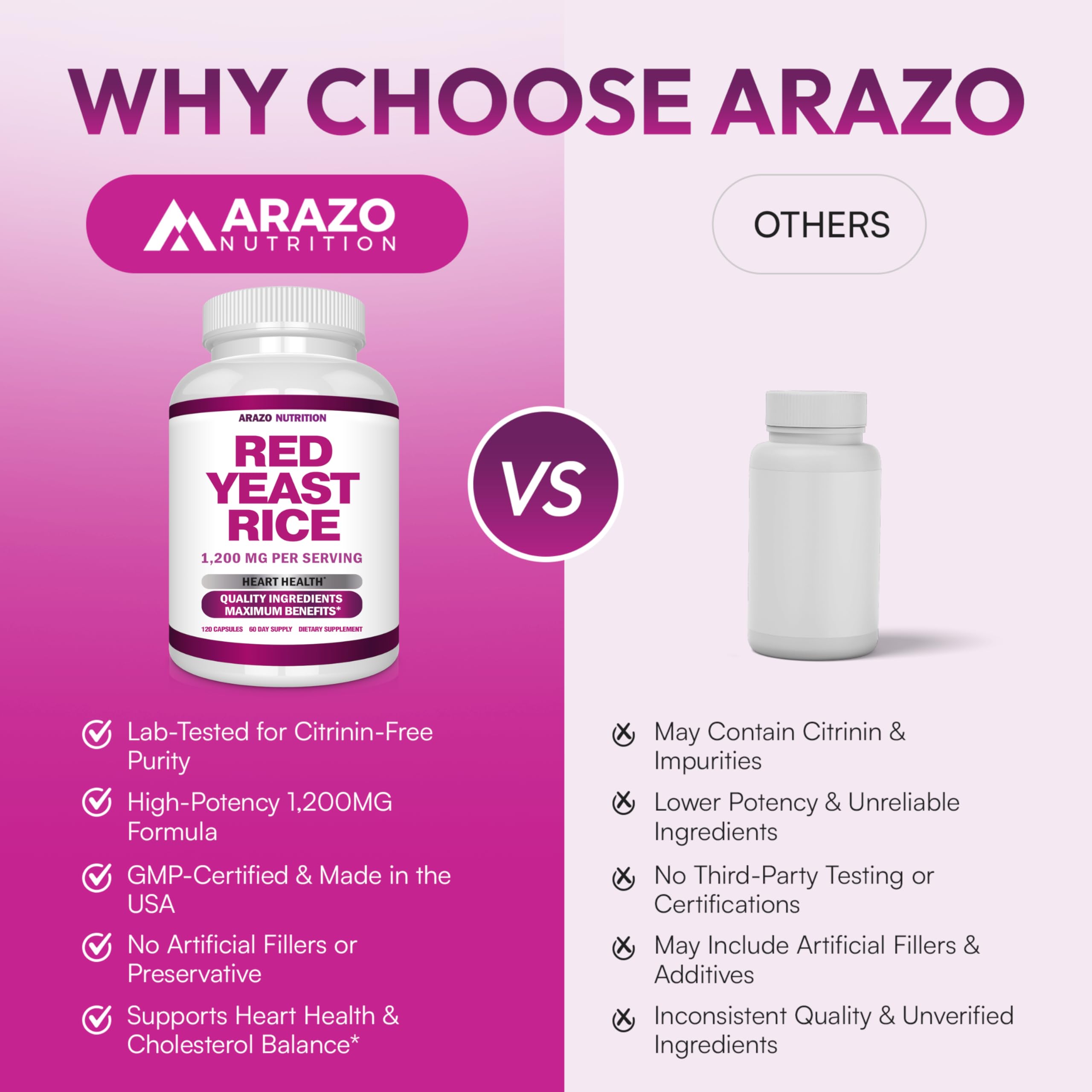 Arazo Nutrition etiqueta nutricional destacando 1.200 mg por porción