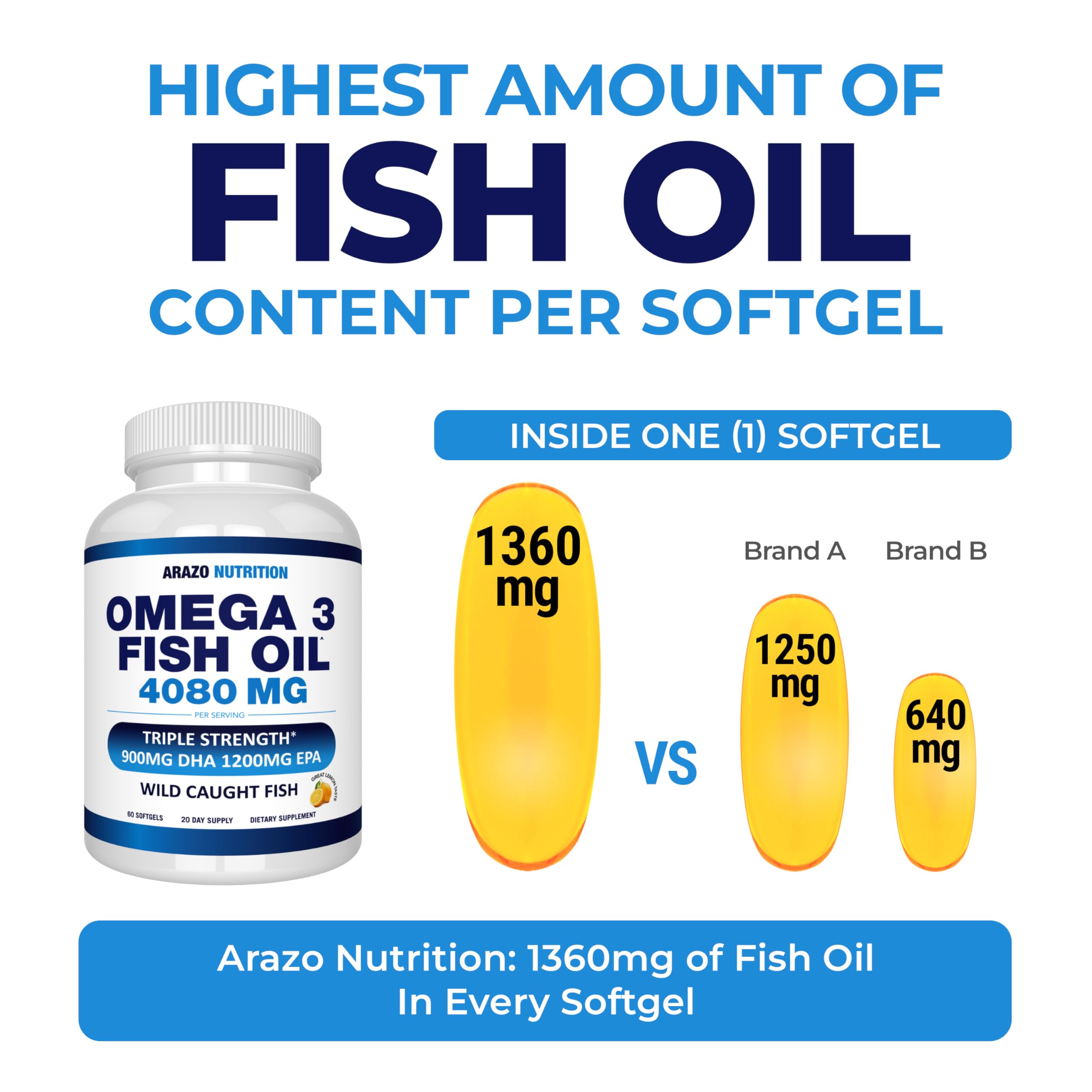 Arazo Nutrition detalle del aceite concentrado para alta pureza y frescura