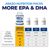 Arazo Nutrition softgel junto a un plato de desayuno mostrando uso diario