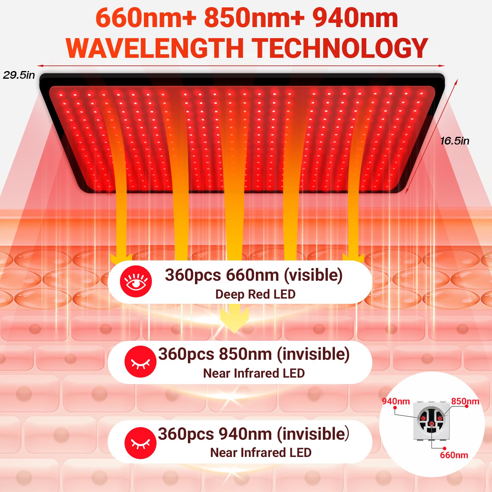 Arhoet primer plano de LEDs triple-chip que aumenta la irradiancia