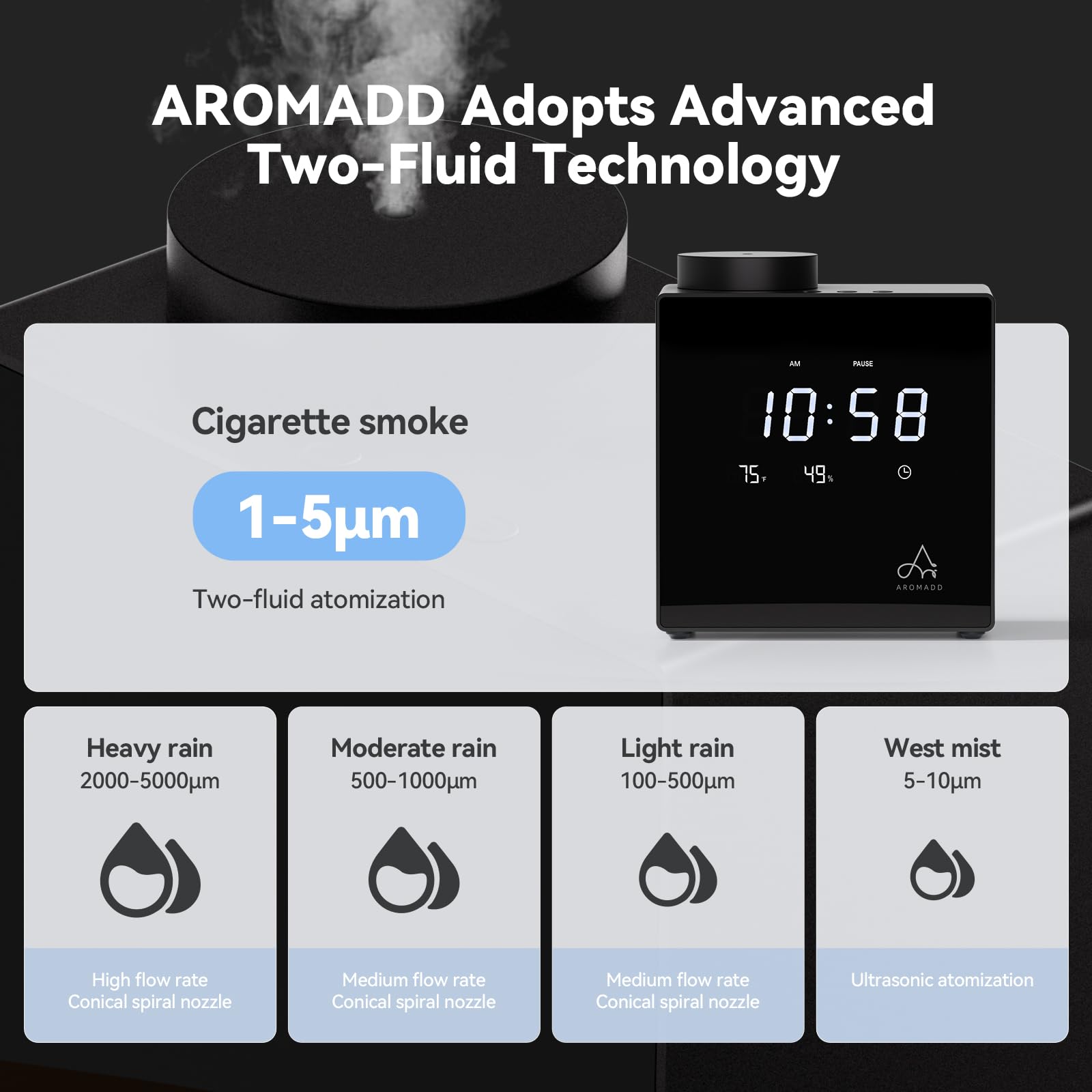 Aromadd app móvil con programación Bluetooth y control remoto práctico