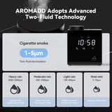 Aromadd app móvil con programación Bluetooth y control remoto práctico