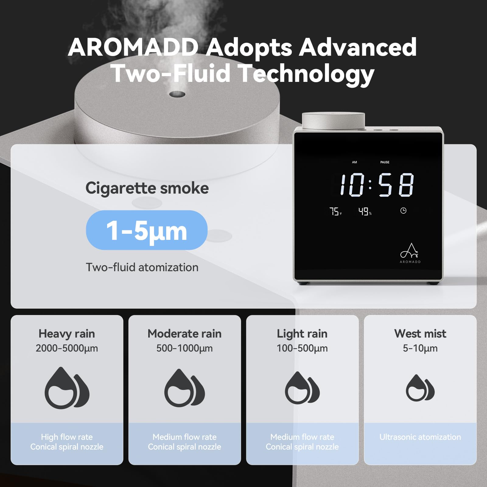 Aromadd primer plano de la nebulización fina preservando aceites esenciales