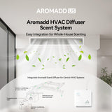 Aromadd apertura del depósito 600 ml que facilita recargas rápidas