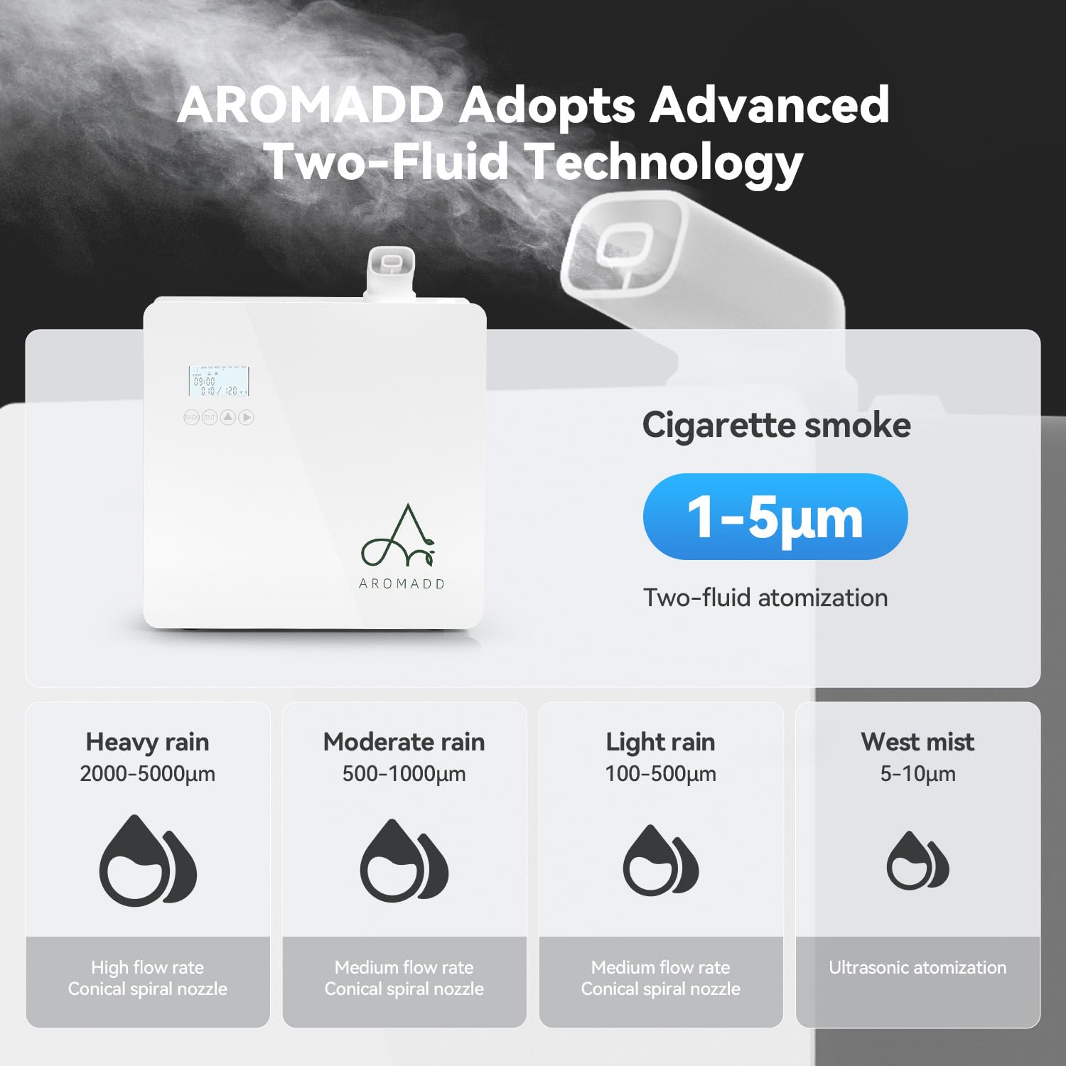 Aromadd textura y acabado del difusor que aporta resistencia y estilo