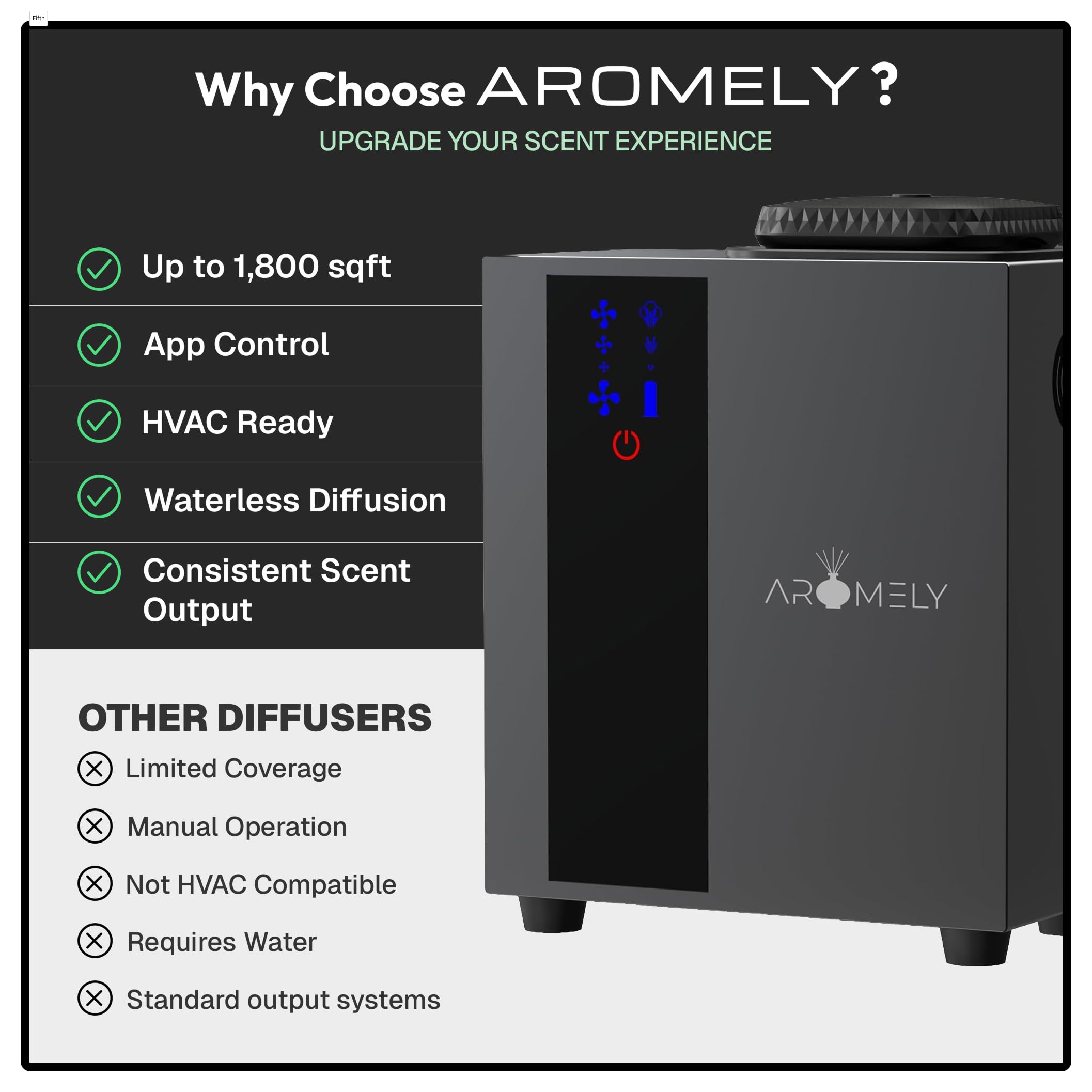 AROMELY montaje en pared instalado para uso permanente y ahorro de suelo