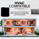 Aromify instalado en conducto HVAC distribuyendo aroma por toda el área
