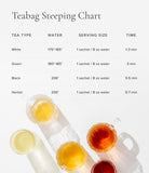Art of Tea etiqueta orgánica mostrando certificación y confianza en calidad