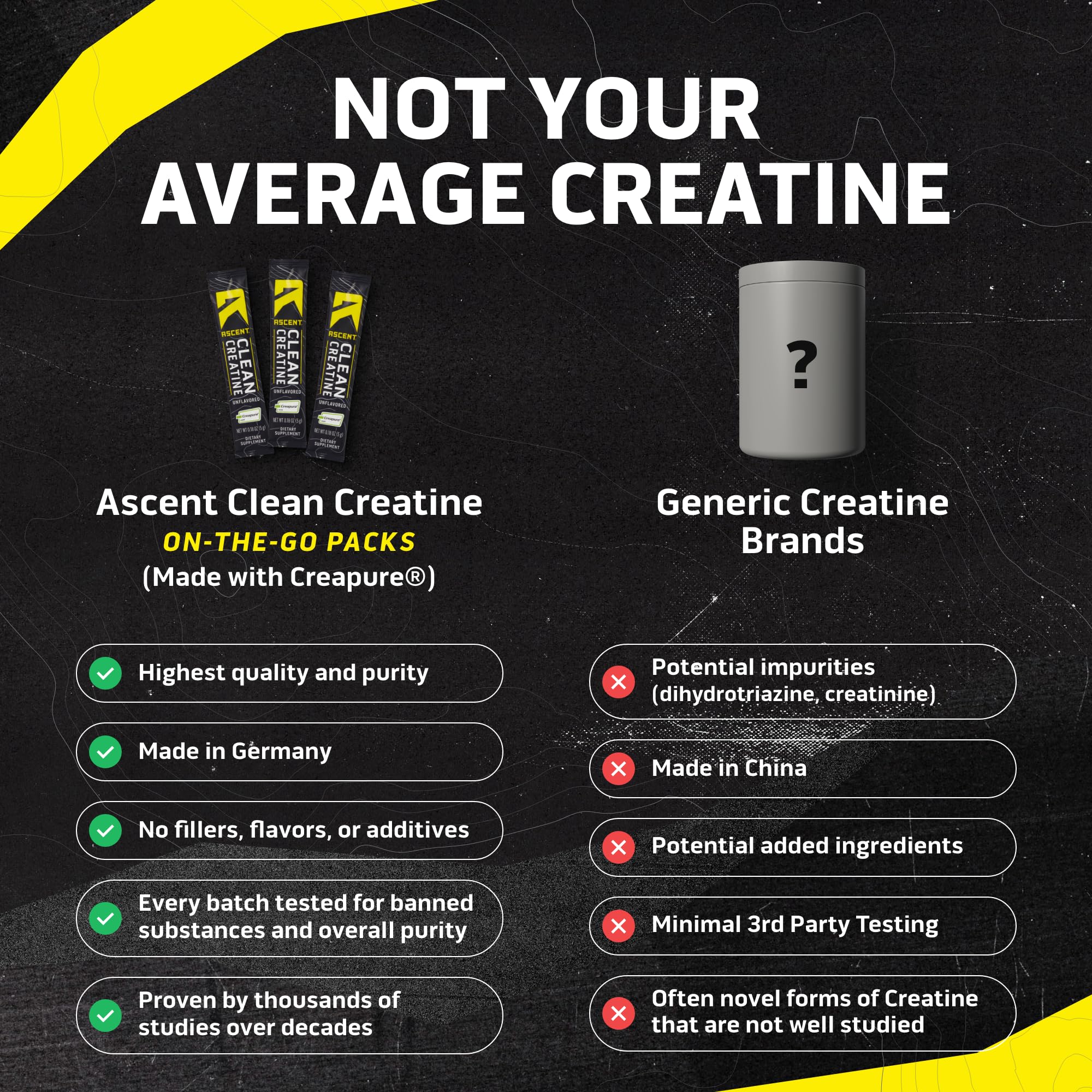 Ascent Creapure mezclado en batido ilustrando disolución sin alteración de sabor