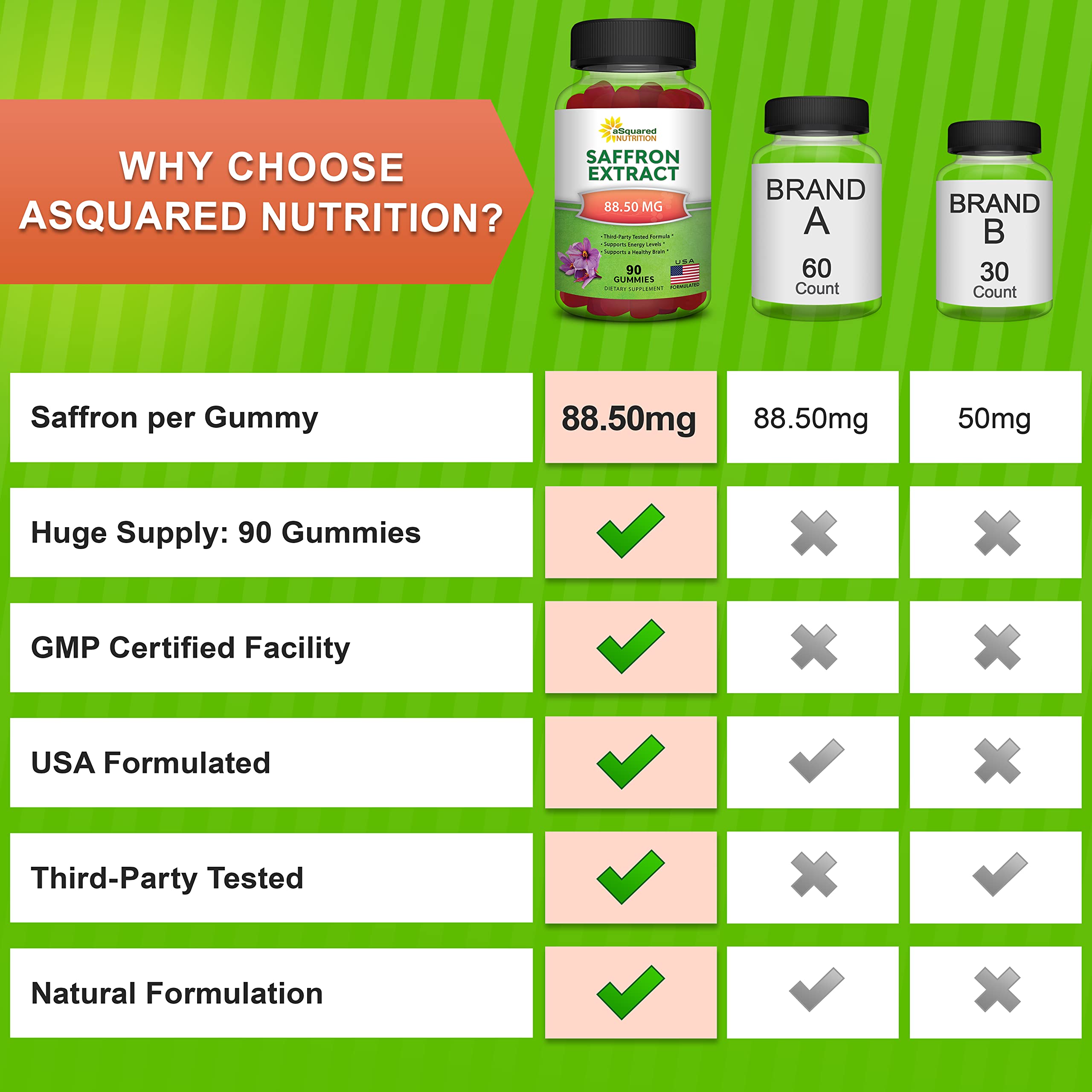 aSquared Nutrition corte de gominola revela consistencia y calidad del extracto