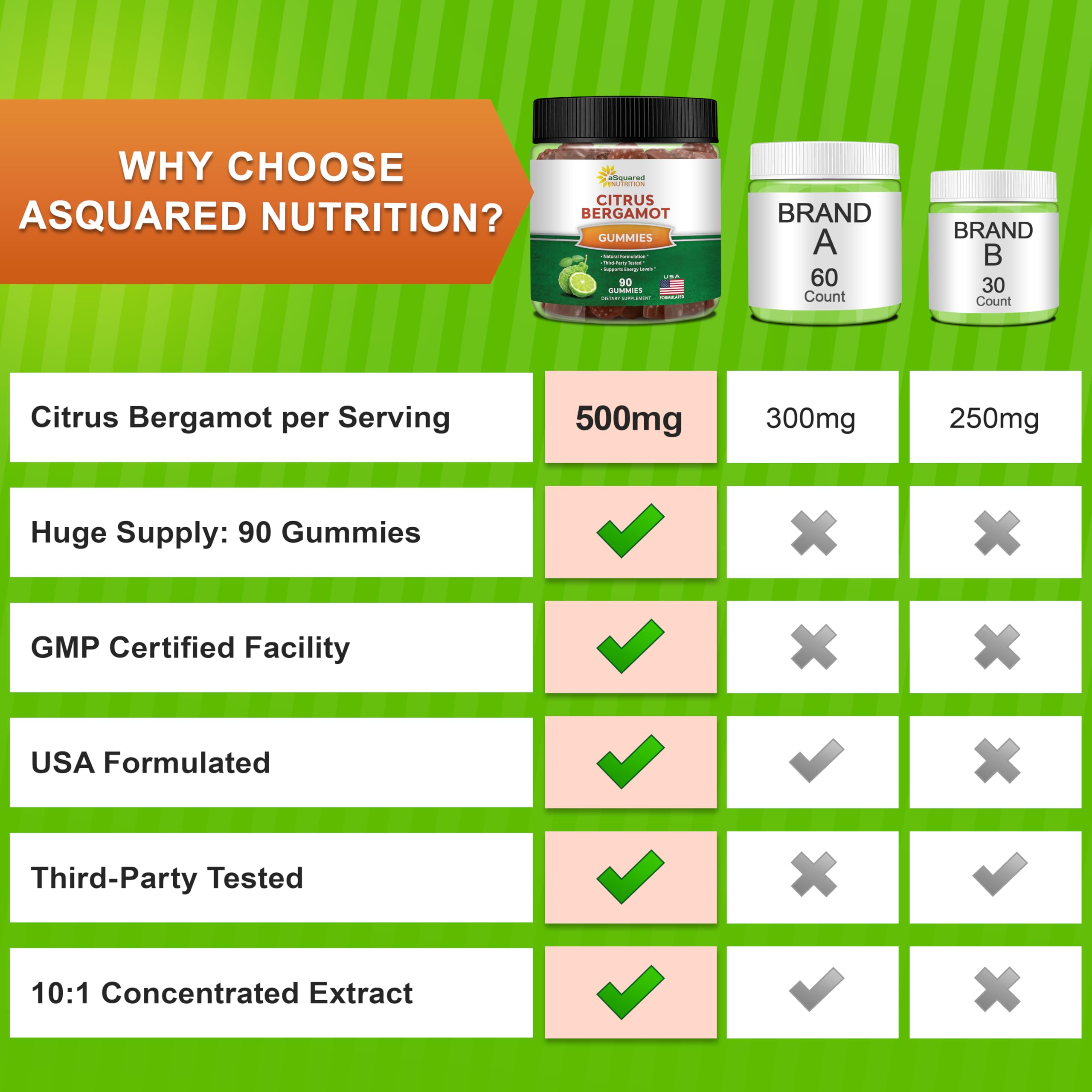 aSquared Nutrition gomita junto a moneda para escala, muestra tamaño real