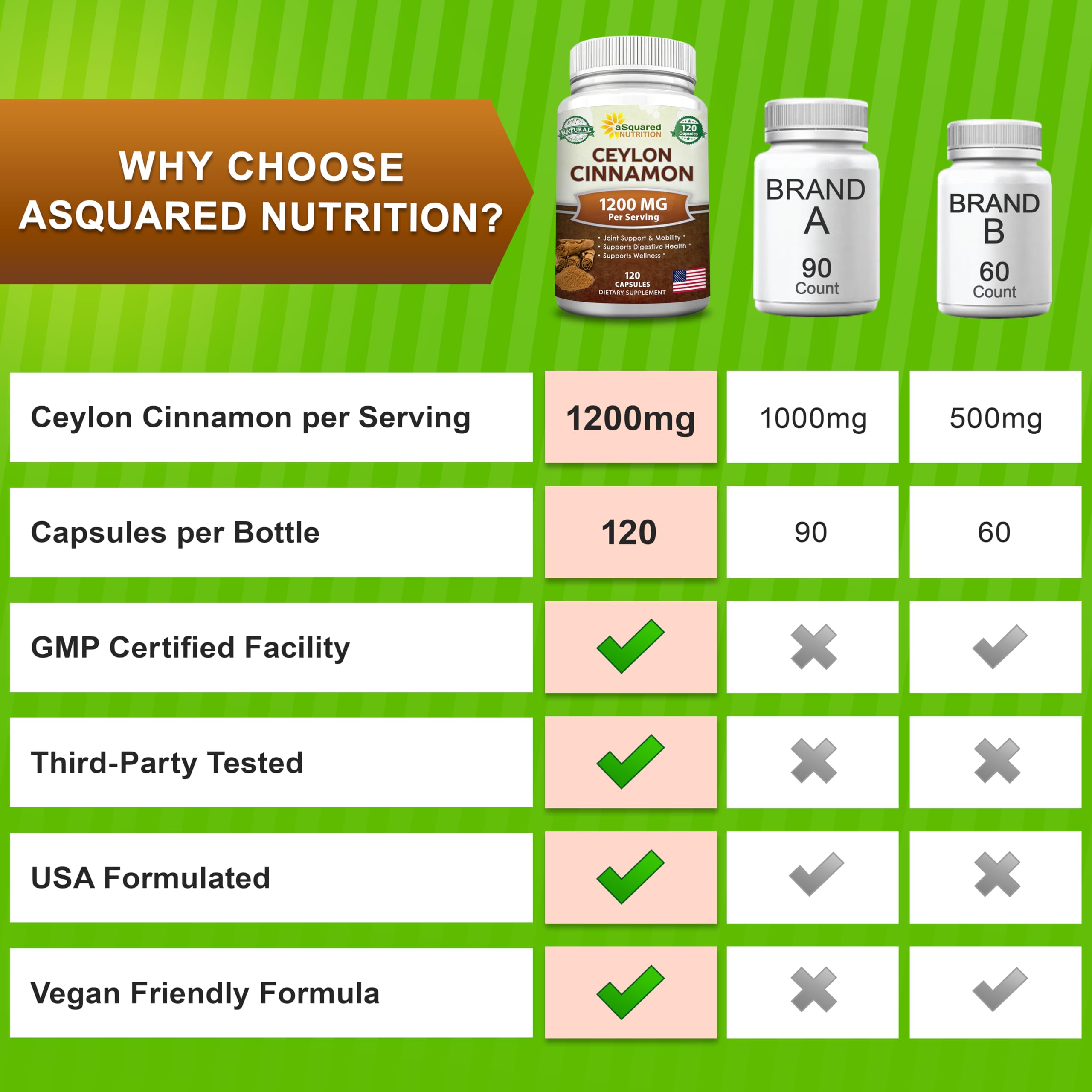 aSquared Nutrition frasco junto a una rutina diaria, uso práctico