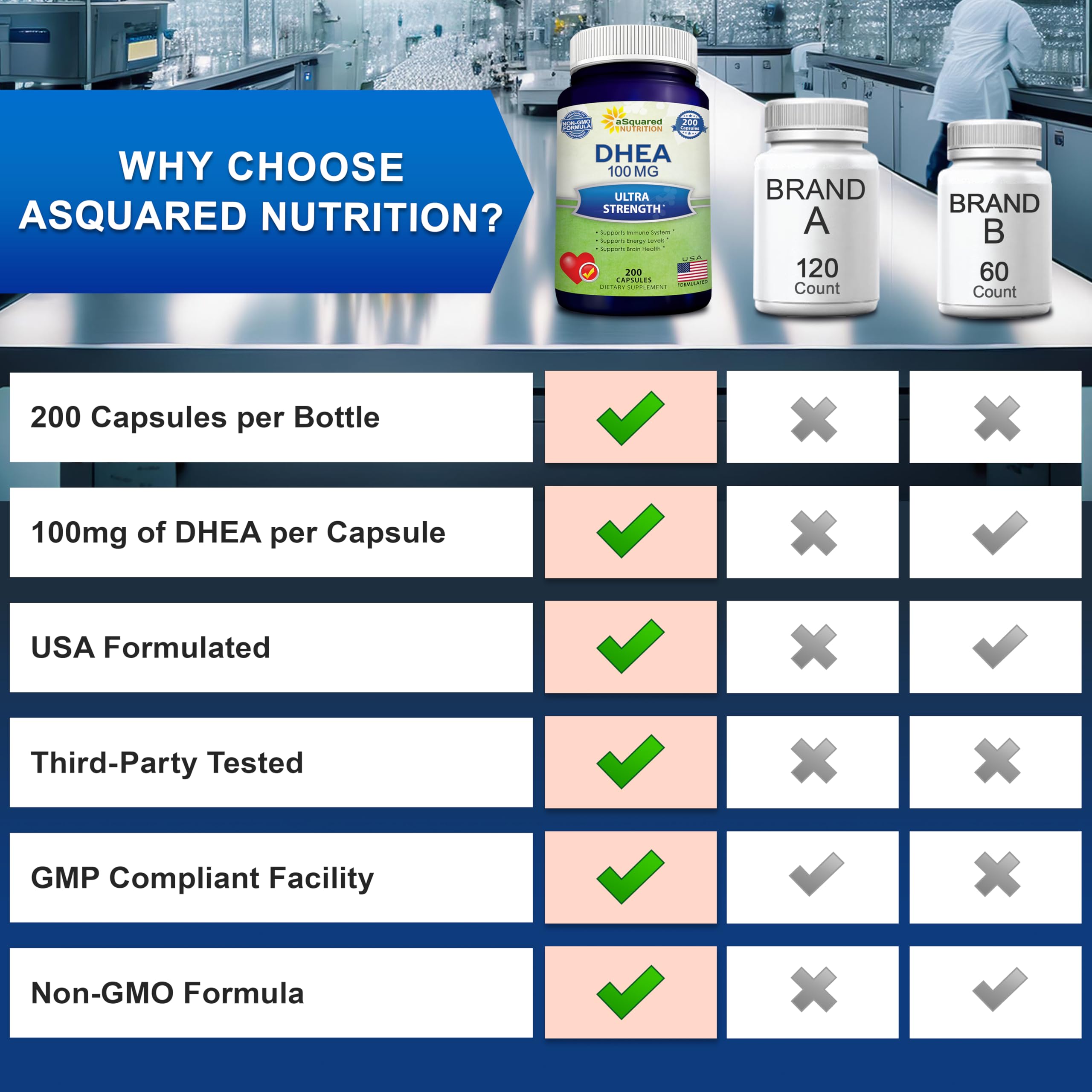 aSquared Nutrition bote abierto con cápsulas que muestra cantidad y consistencia