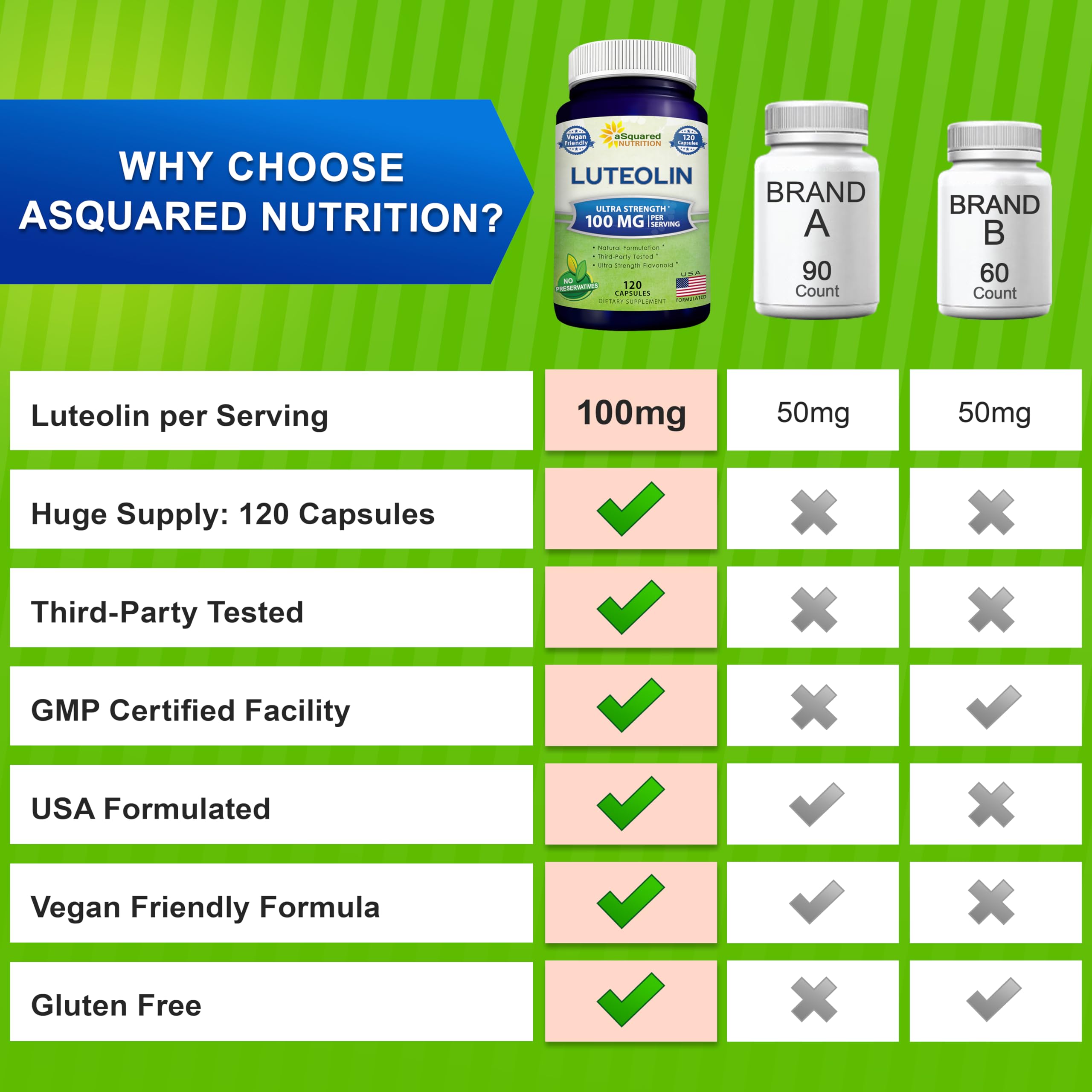 aSquared Nutrition cápsula junto a regla para comparar tamaño y dosificación
