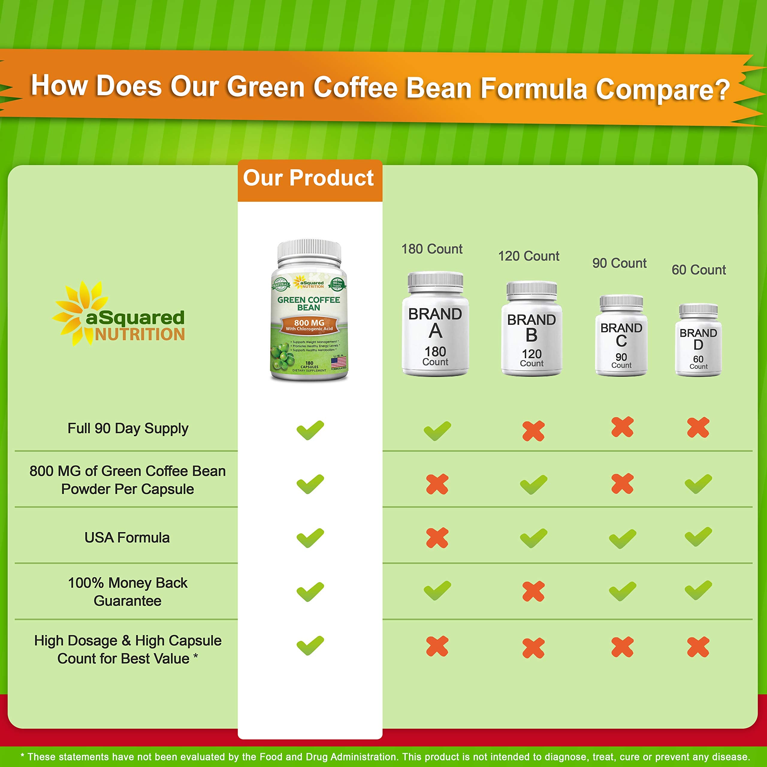 aSquared Nutrition cápsula abierta con polvo de café verde visible y puro
