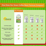 aSquared Nutrition cápsula abierta con polvo de café verde visible y puro