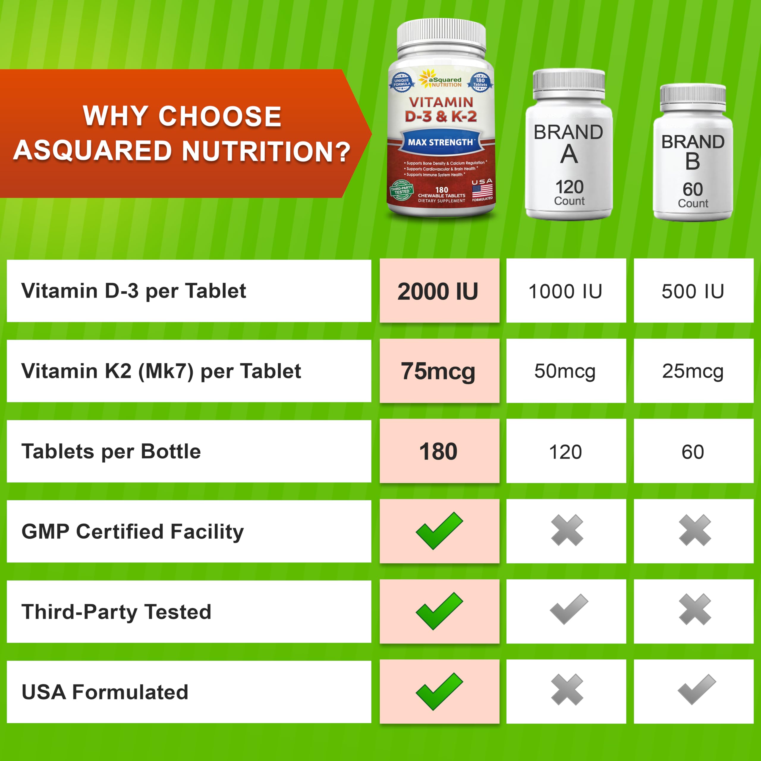 aSquared Nutrition comparación de tamaño con una moneda para apreciar la escala real de cada tableta
