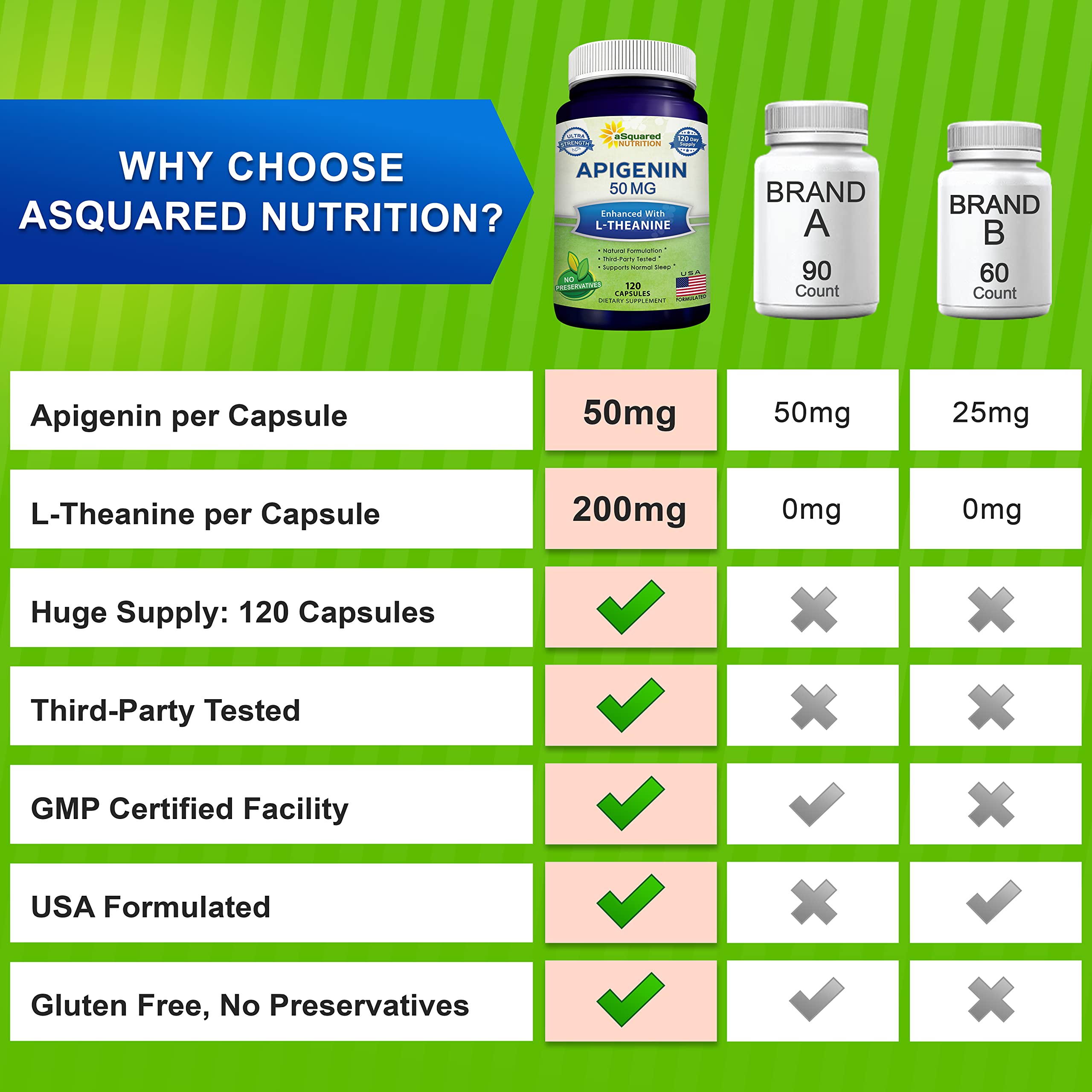 aSquared Nutrition etiqueta con composición y beneficios visibles