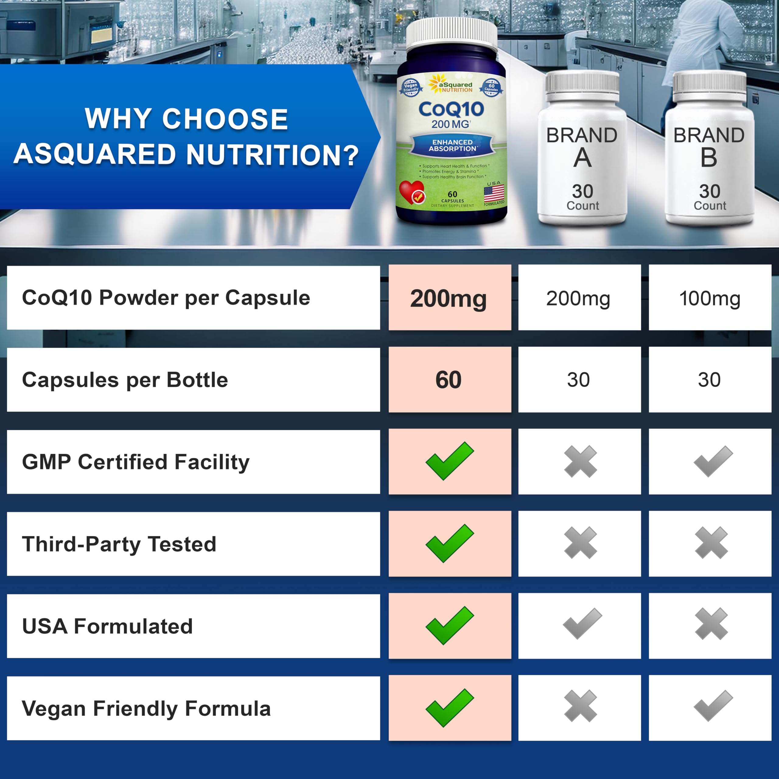 aSquared Nutrition cápsula junto a rutina matutina como apoyo diario