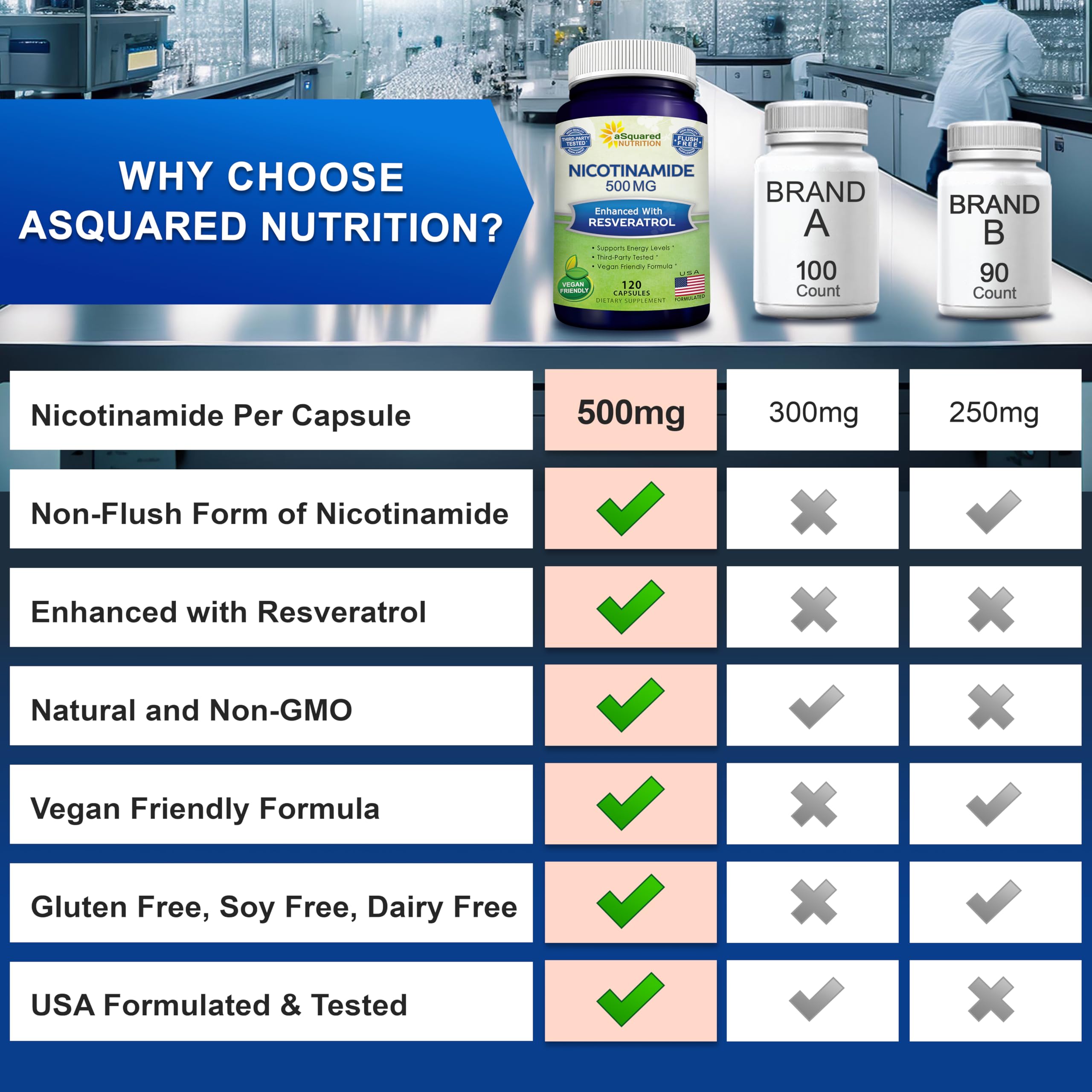 aSquared Nutrition frasco abierto mostrando 120 cápsulas y cantidad por envase