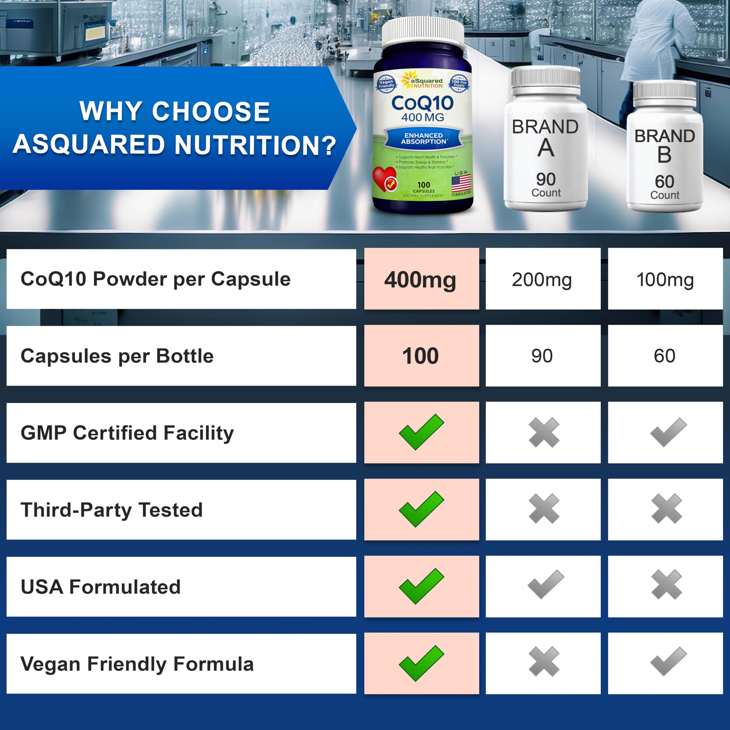 aSquared Nutrition cápsulas junto a desayuno para indicar toma con comida