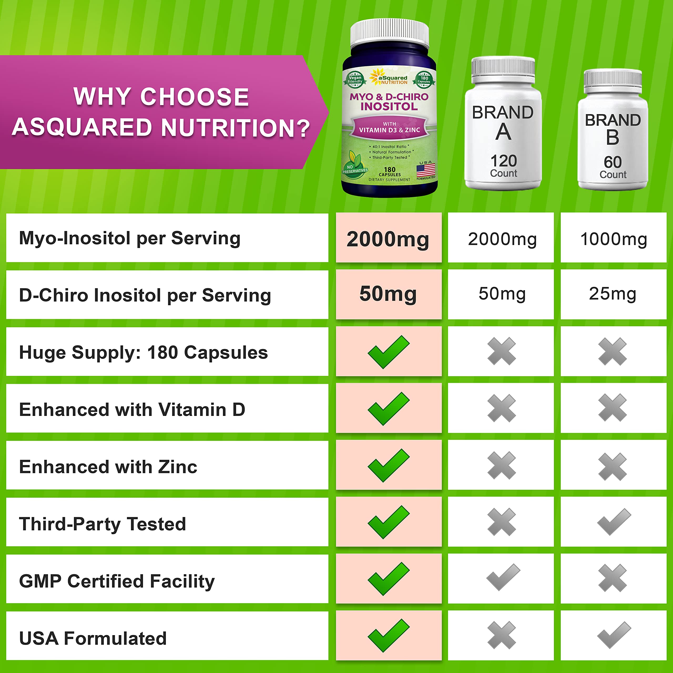 aSquared Nutrition envase abierto con cápsulas listos para consumo diario