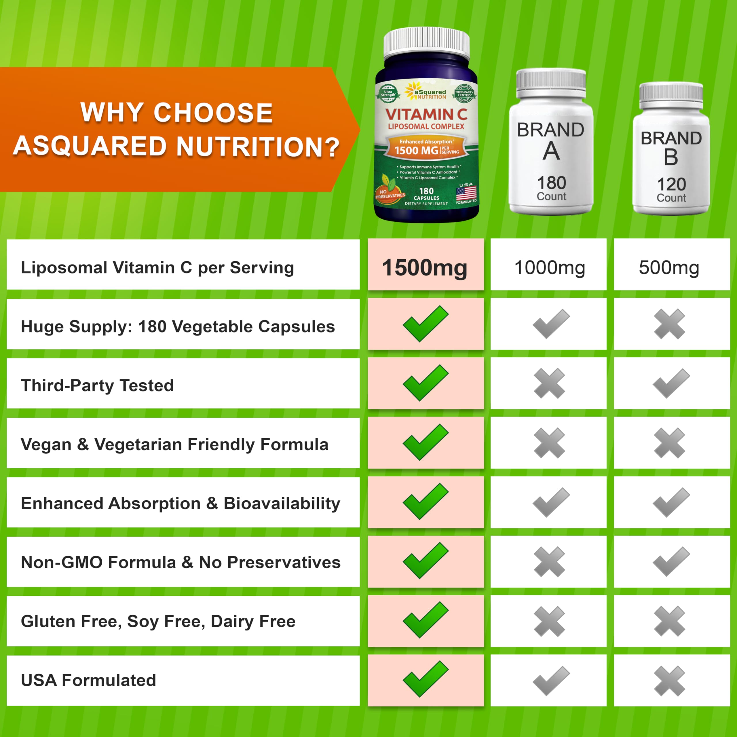 aSquared Nutrition etiqueta con información nutricional y dosis, lectura clara