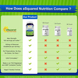 aSquared Nutrition etiqueta nutricional y lista de ingredientes para transparencia