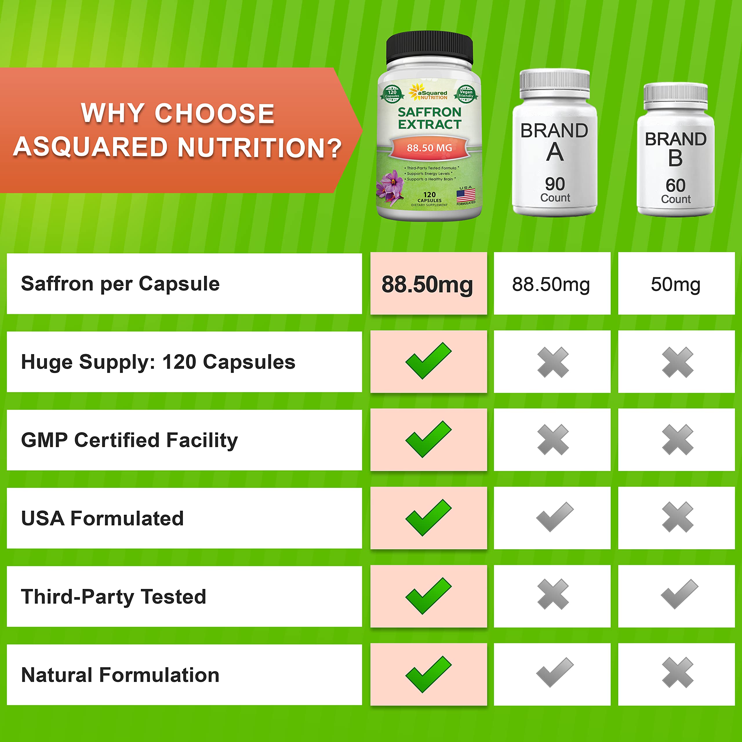 aSquared Nutrition aspecto del extracto en polvo que sugiere pureza