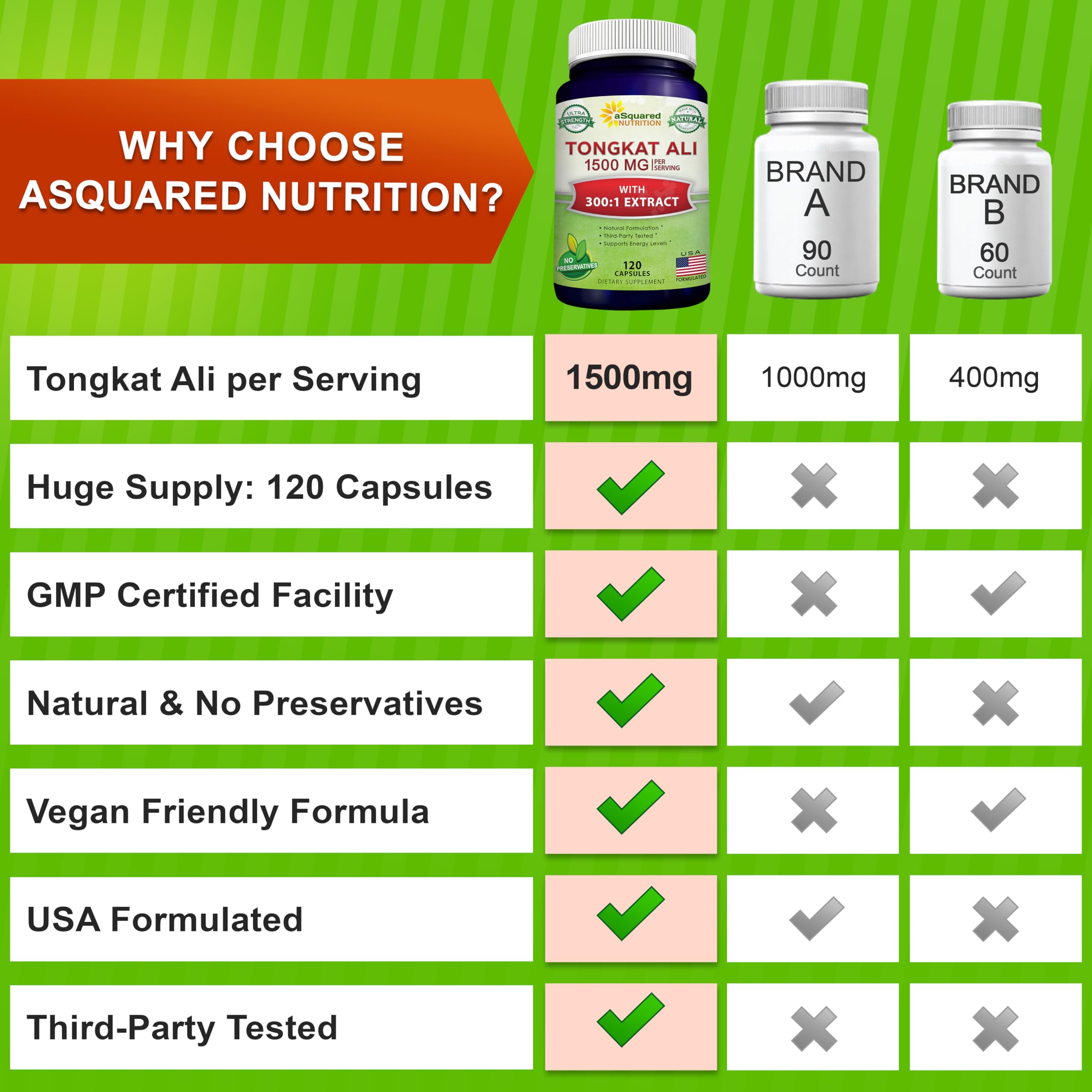 aSquared Nutrition cápsulas abiertas en primer plano, fácil ingestión y pureza