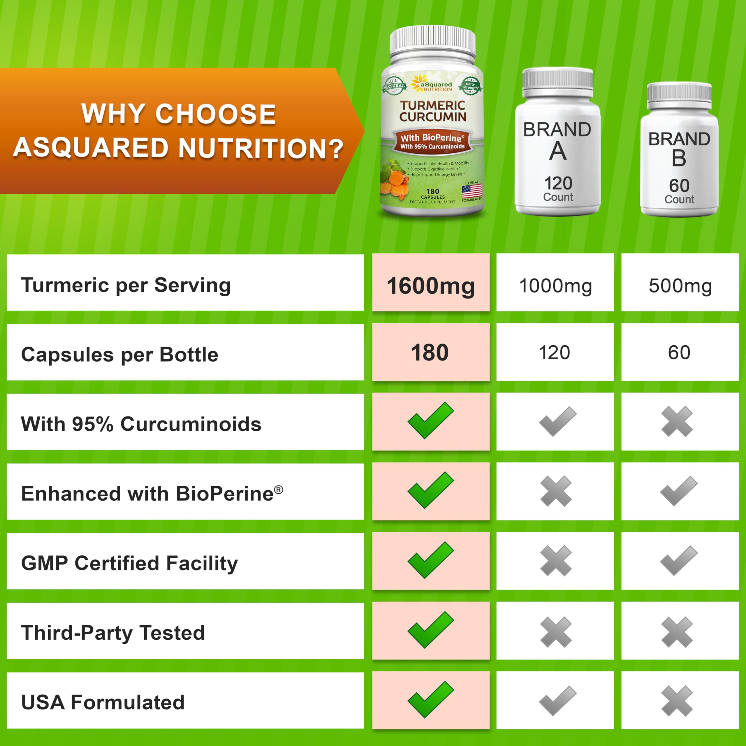 aSquared Nutrition cápsulas en manos de adulto activo mostrando conveniencia