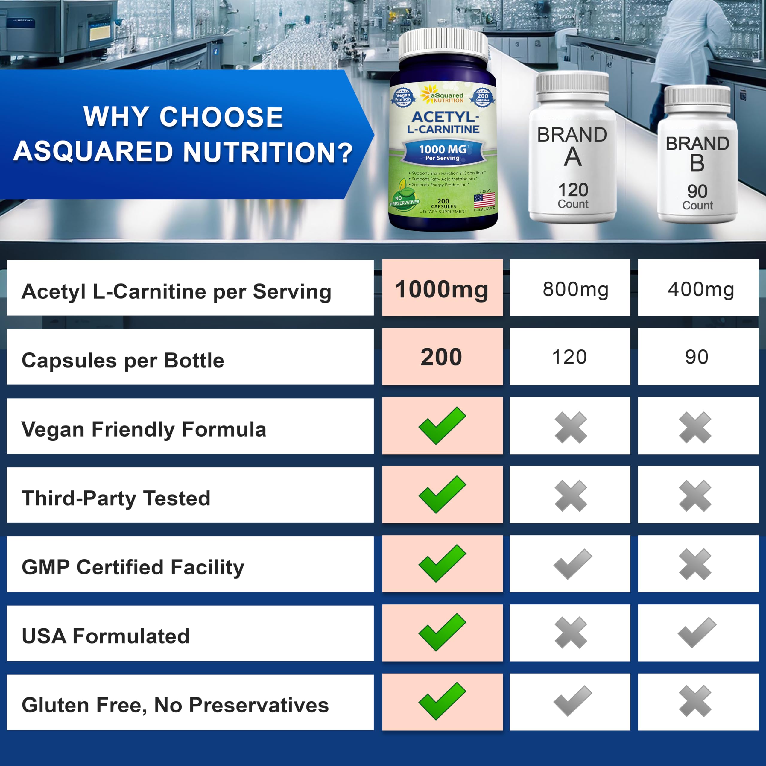 aSquared Nutrition producto en mesa junto a desayuno equilibrado