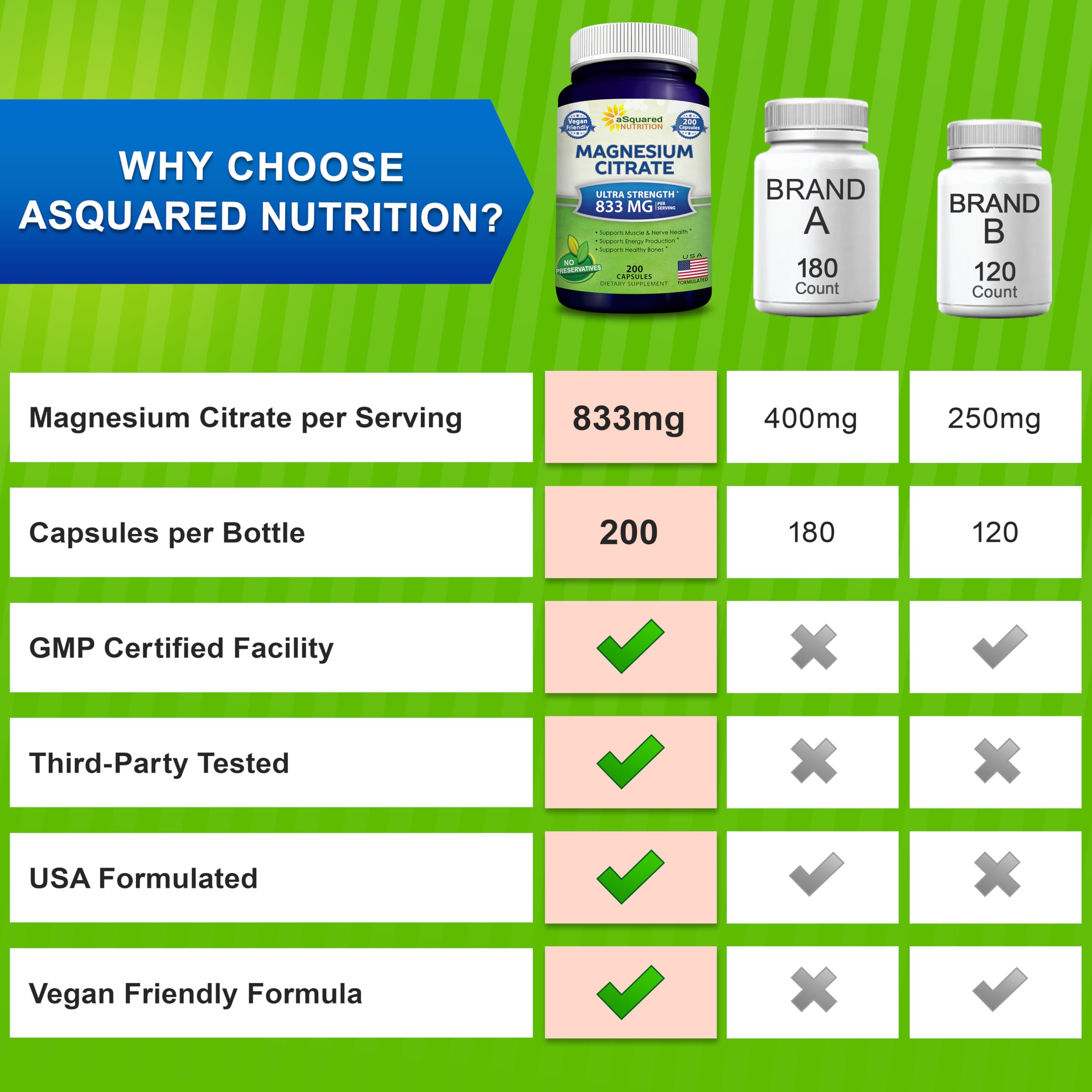 aSquared Nutrition frasco abierto con 200 cápsulas, suministro prolongado