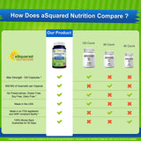 aSquared Nutrition bayas de saúco en primer plano, apoyo de fitoquímicos