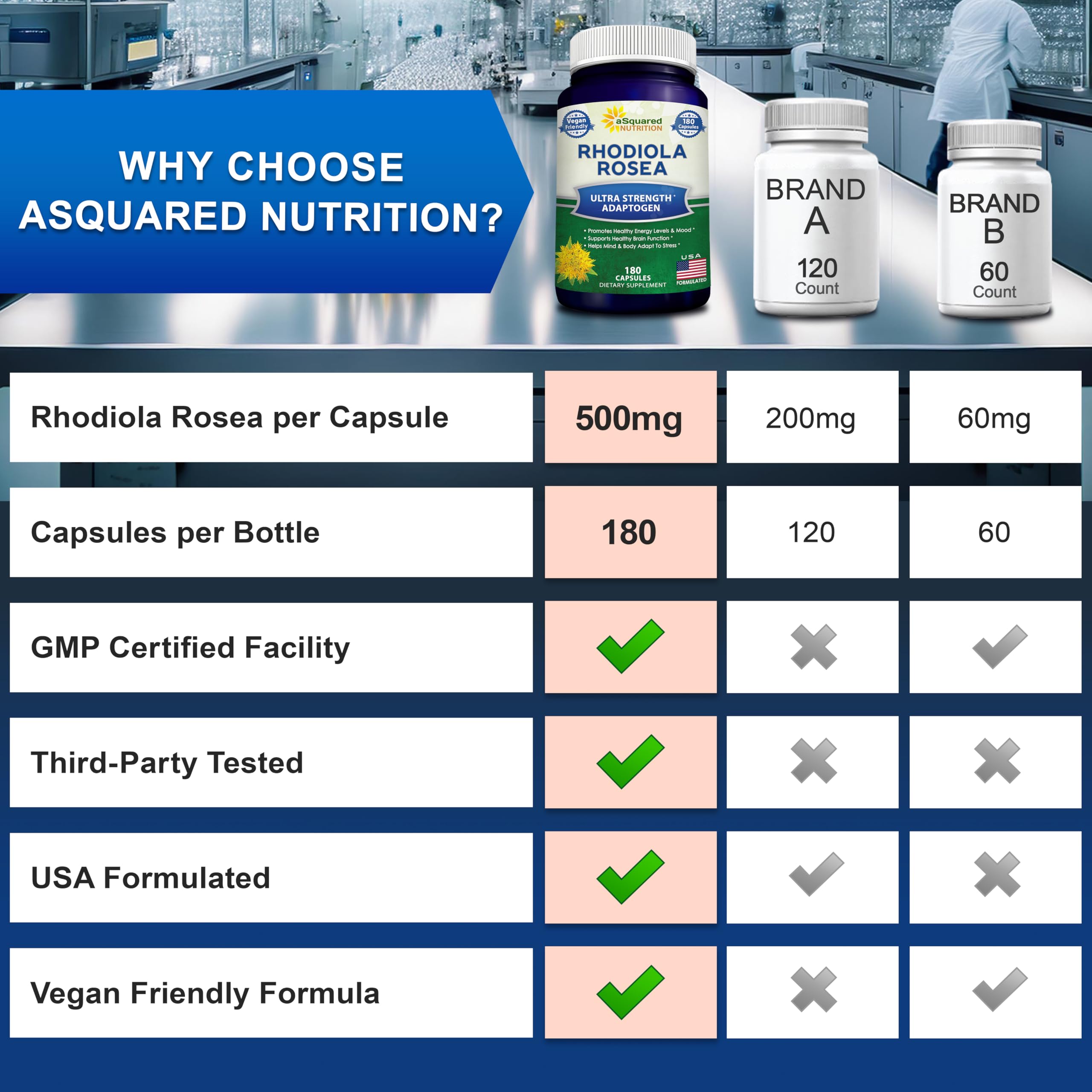 aSquared Nutrition cápsulas en mesa de desayuno para integración diaria práctica