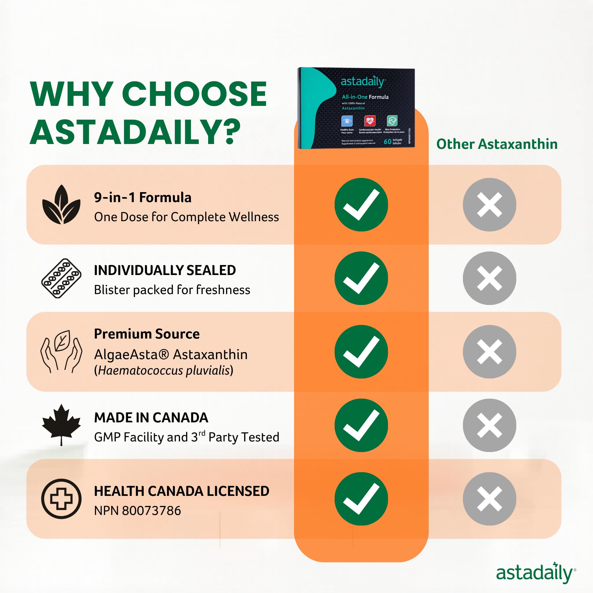 AstaDaily detalle de aceite de pescado y microalga enfatizando nutrientes