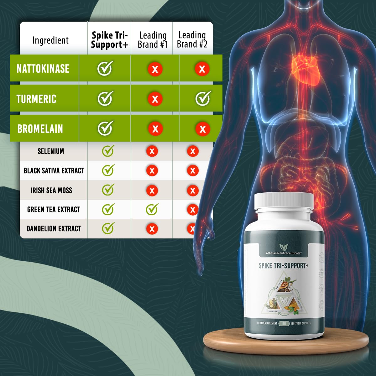 Athelas Spike Tri-Support etiqueta con ingredientes para confirmar nattokinasa y cúrcuma
