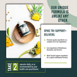 Athelas Spike Tri-Support cápsulas junto a un desayuno para mostrar integración en la rutina