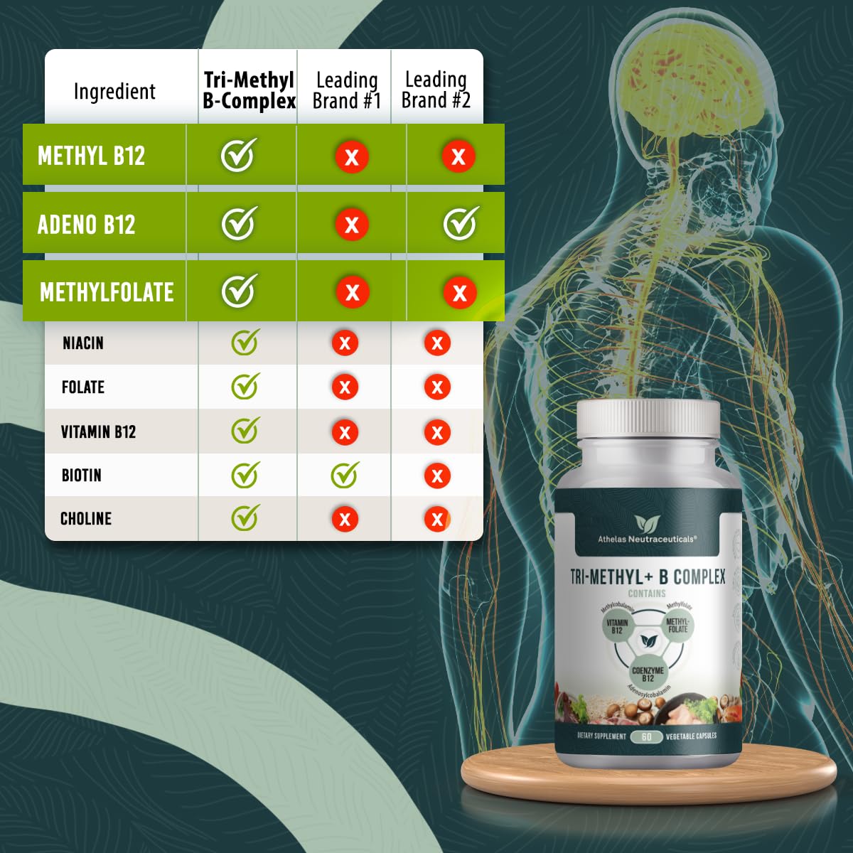 Athelas Neutraceuticals etiqueta de ingredientes legible con forma activa