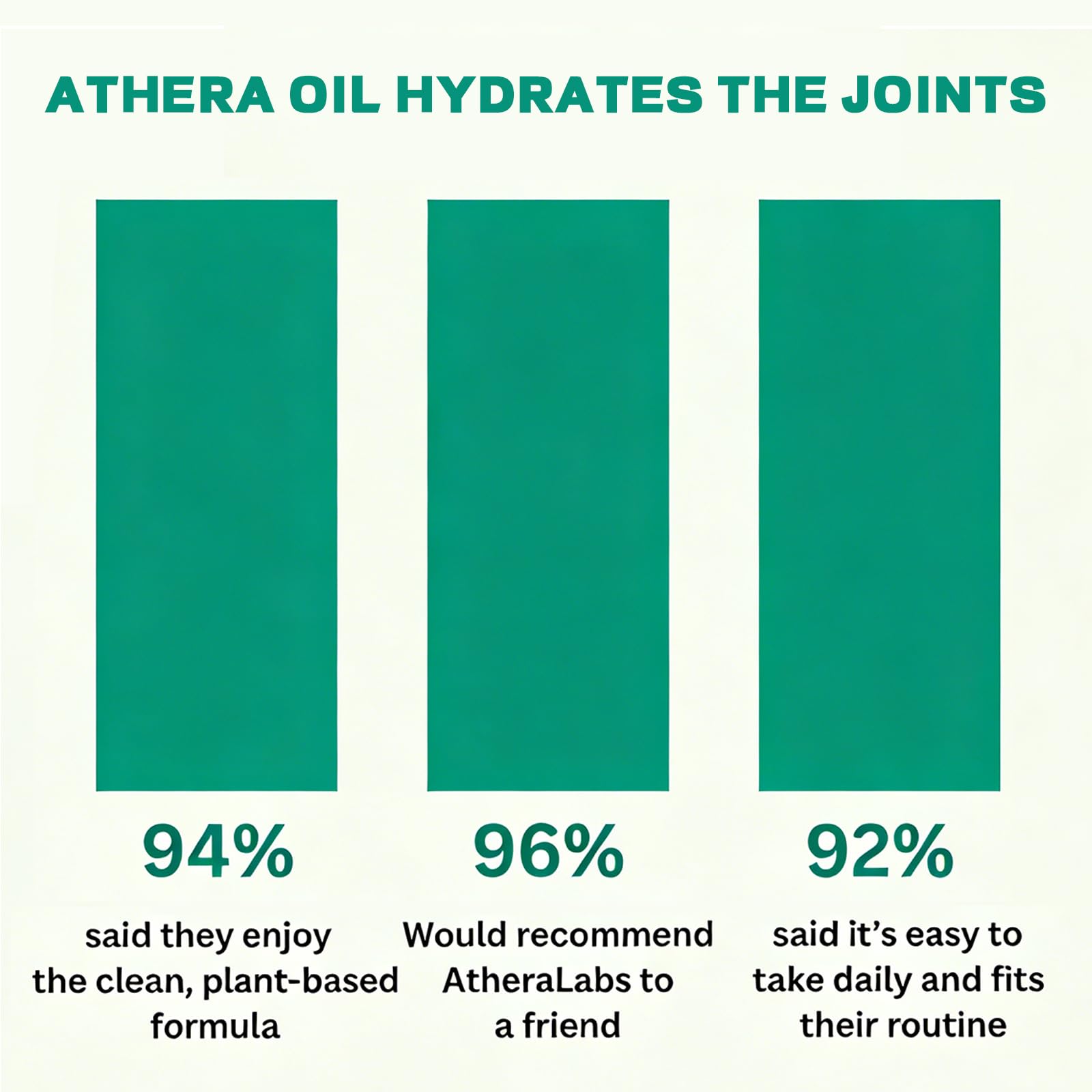 Athera Drops botella junto a ensalada para mostrar uso culinario y conveniencia
