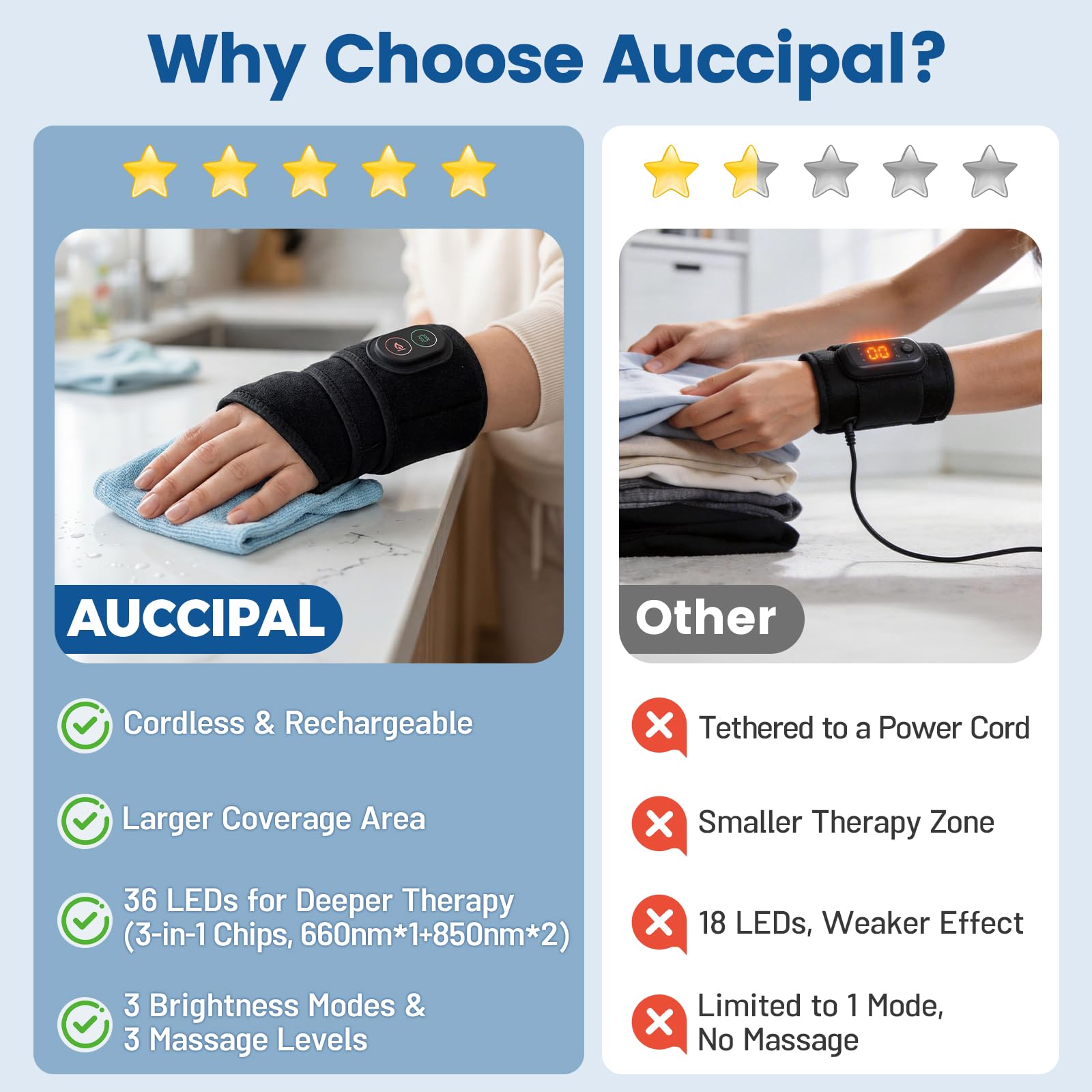 Auccipal tamaño comparado con una mano para visualizar escala y portabilidad