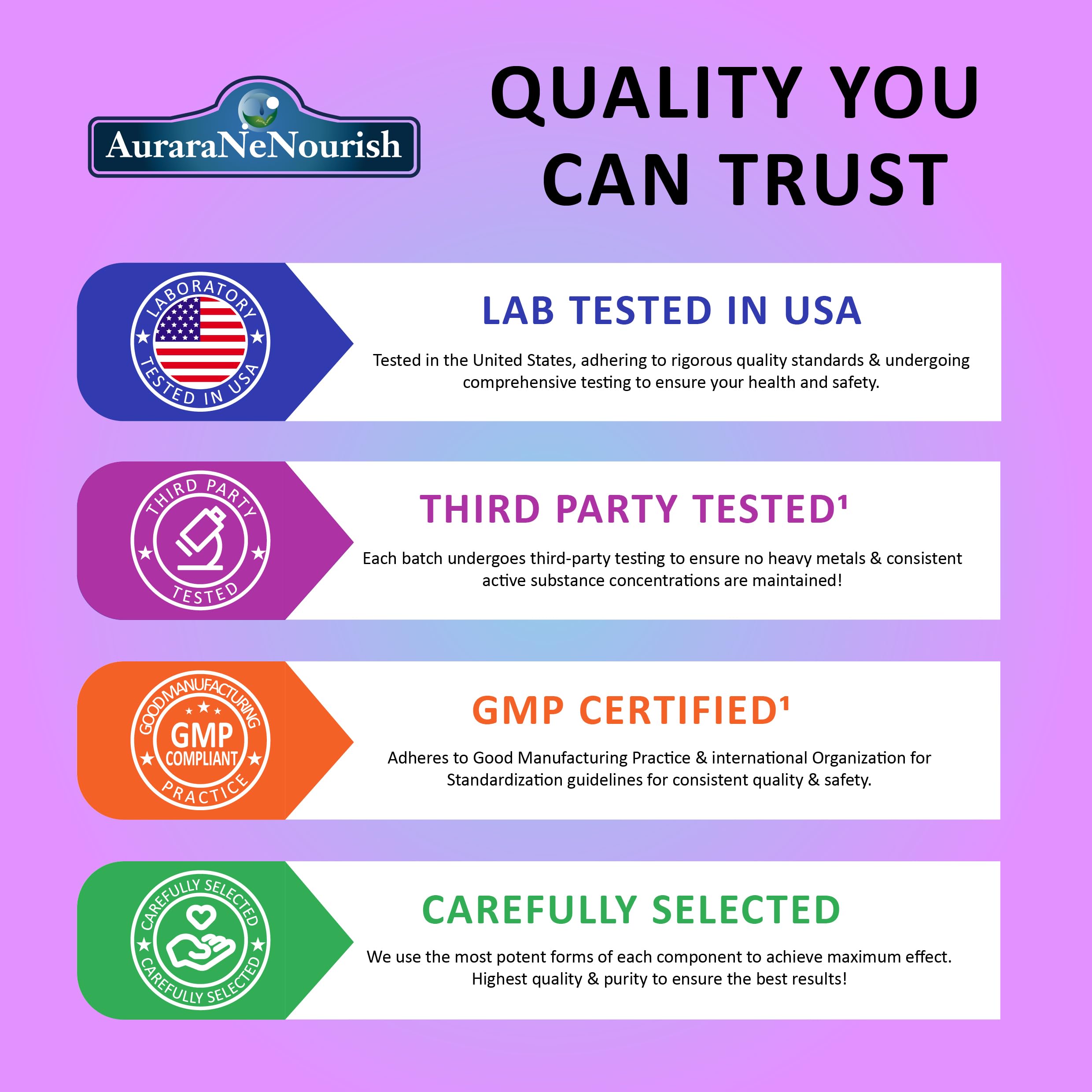 AuraraNeNourish certificado de pruebas de terceros garantizando pureza