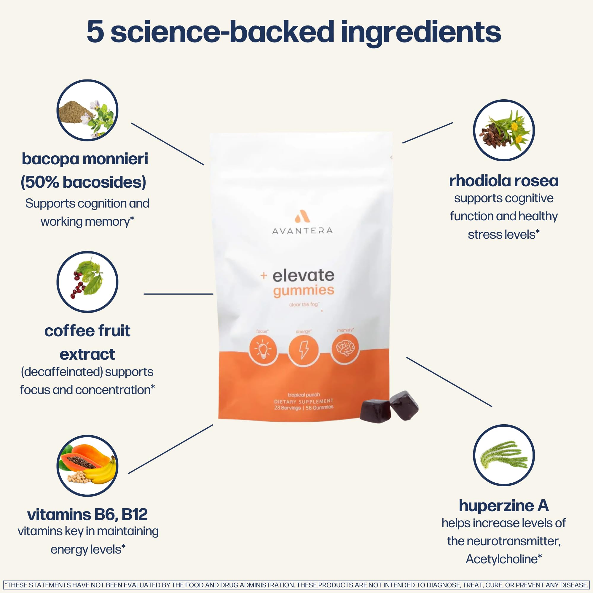 Etiqueta de Avantera Elevate mostrando ingredientes clave y transparencia de la fórmula
