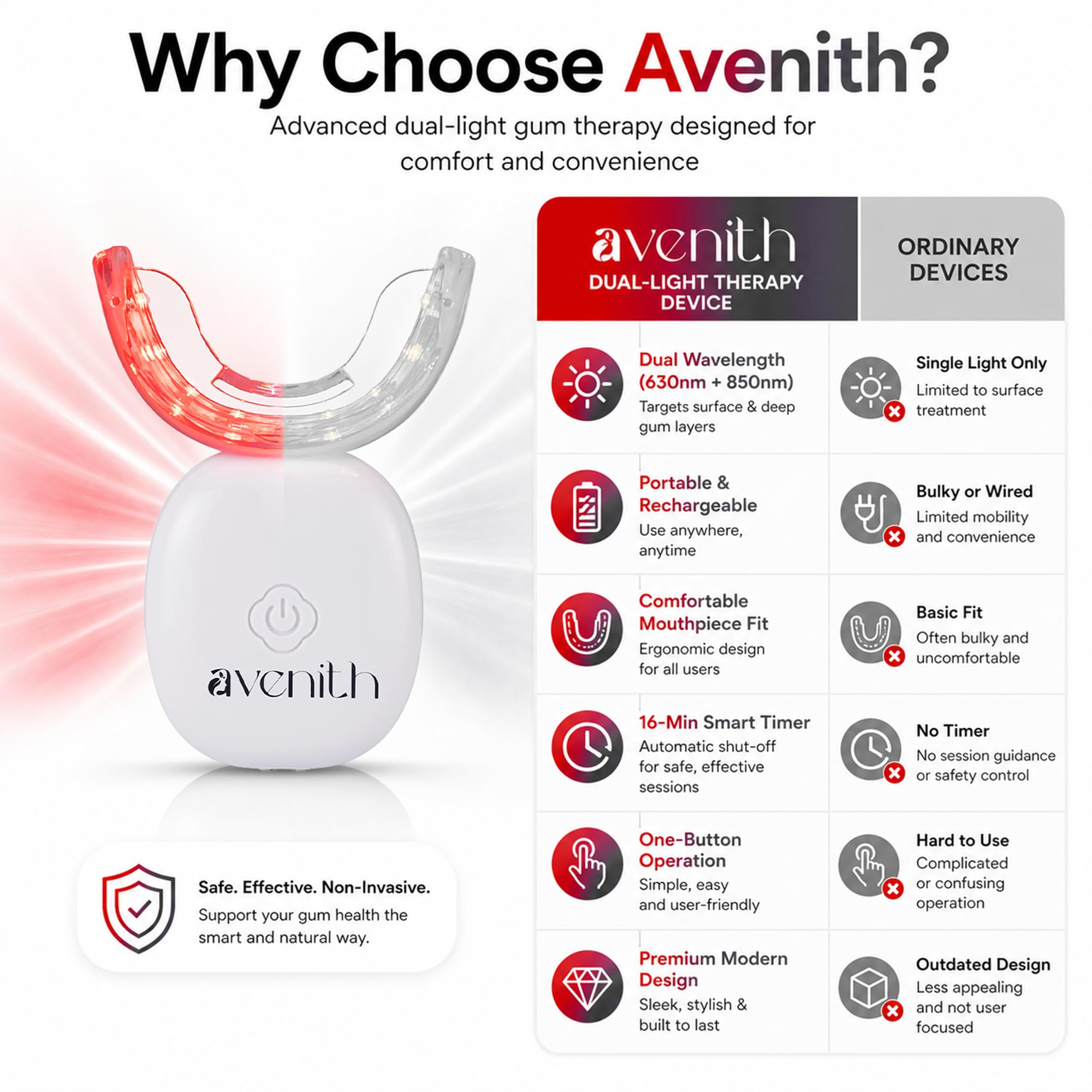 Avenith cable USB conectado mostrando alimentación universal y movilidad