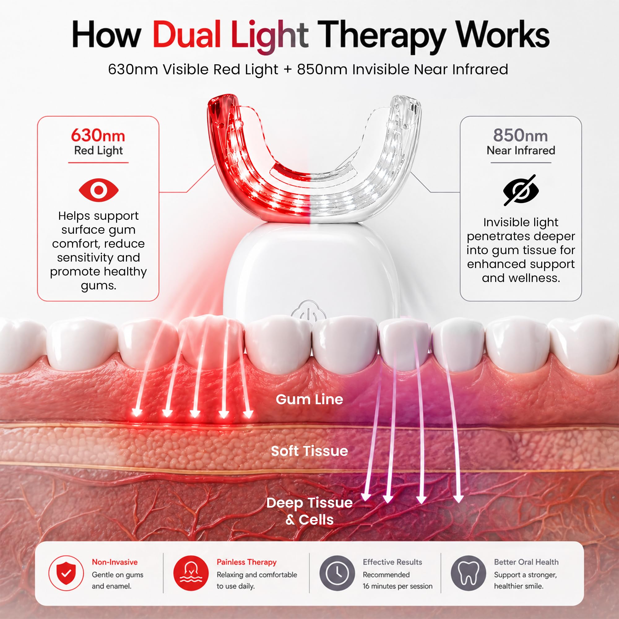 Avenith primer plano de LEDs 630nm y 850nm indicando doble longitud de onda