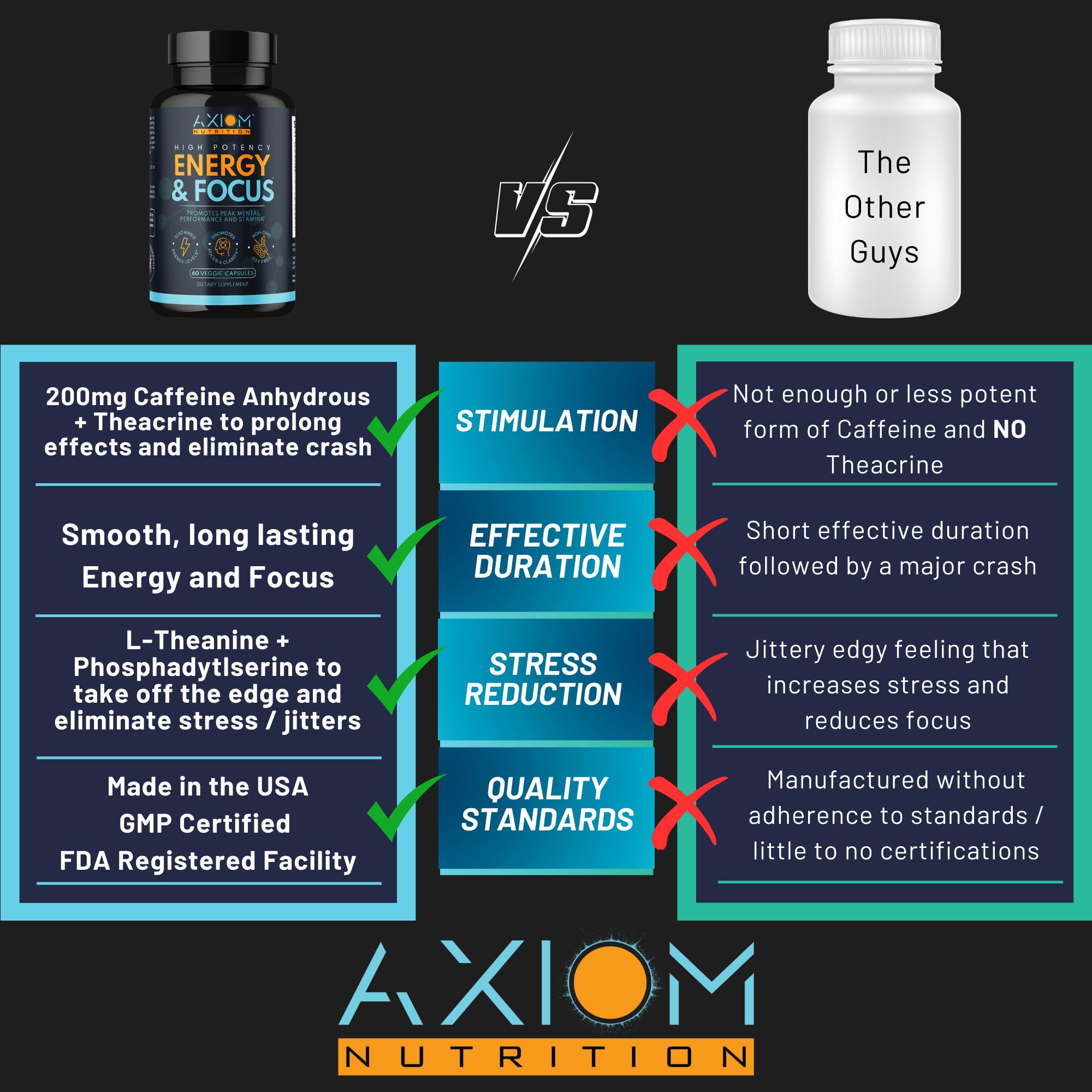 Axiom Nutrition etiqueta detalle ingredientes, transparencia y confianza